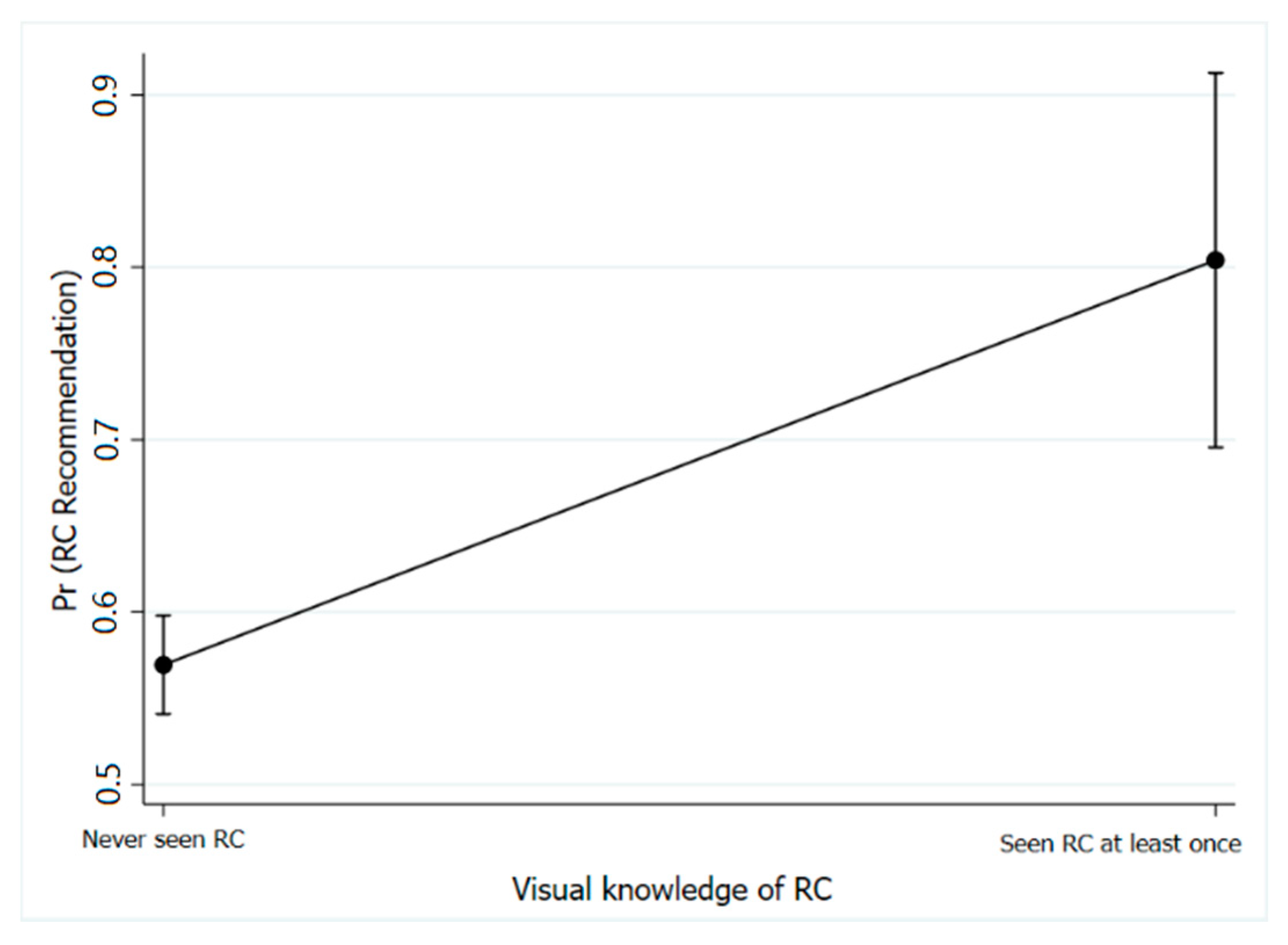 Sustainability 13 04113 g0a3