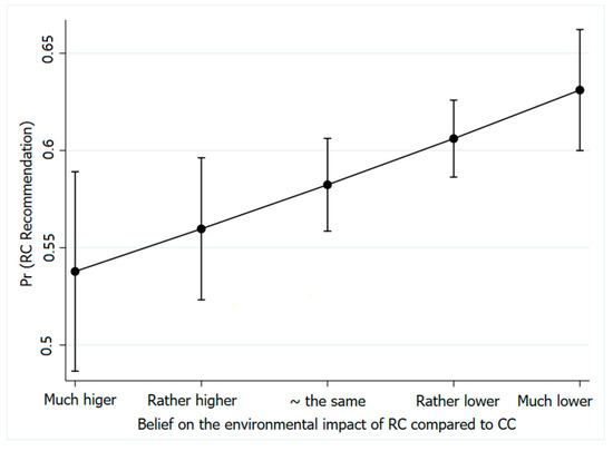 Sustainability 13 04113 g0a4