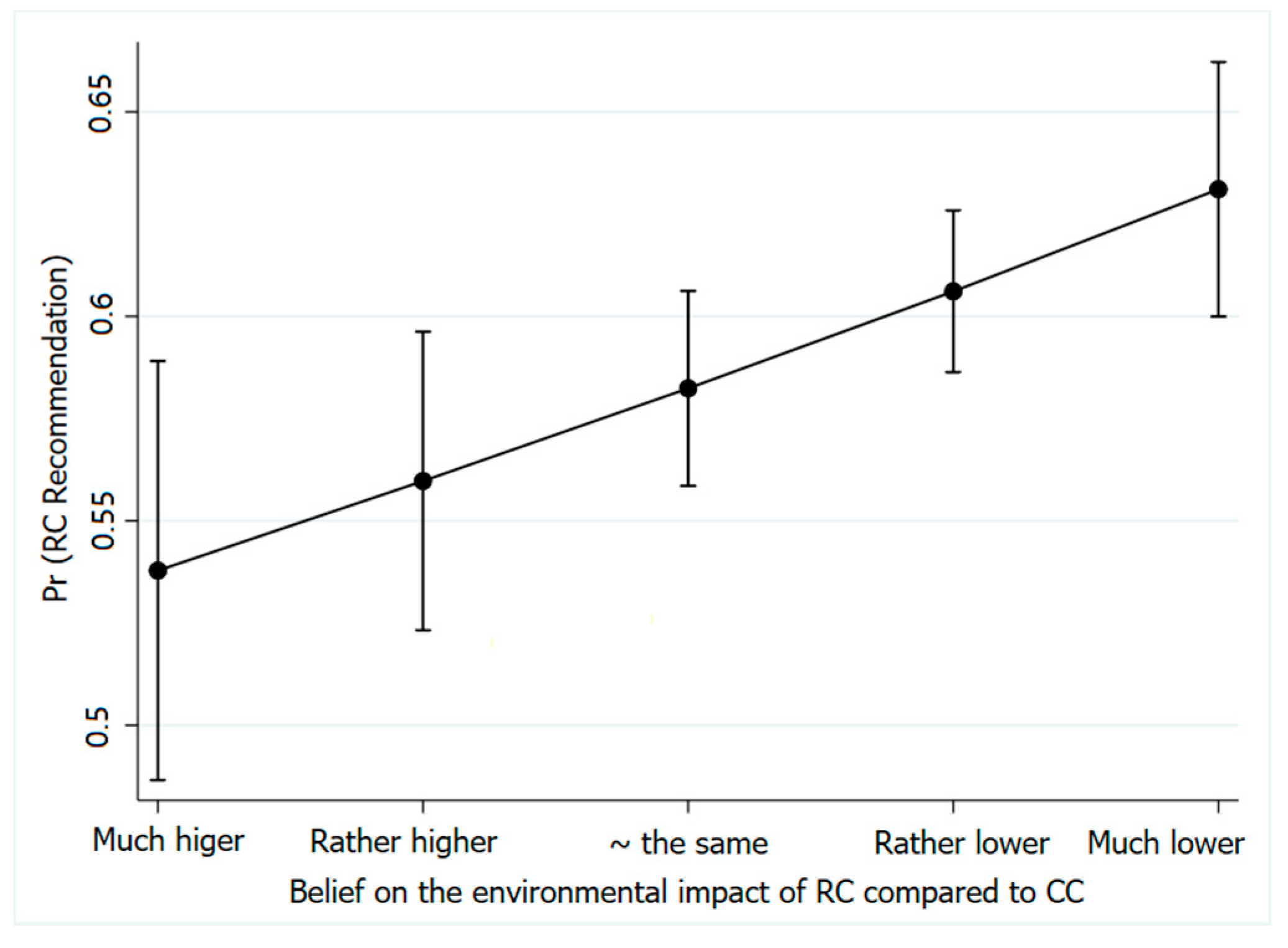 Sustainability 13 04113 g0a4