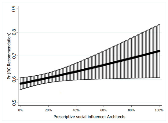 Sustainability 13 04113 g0a5
