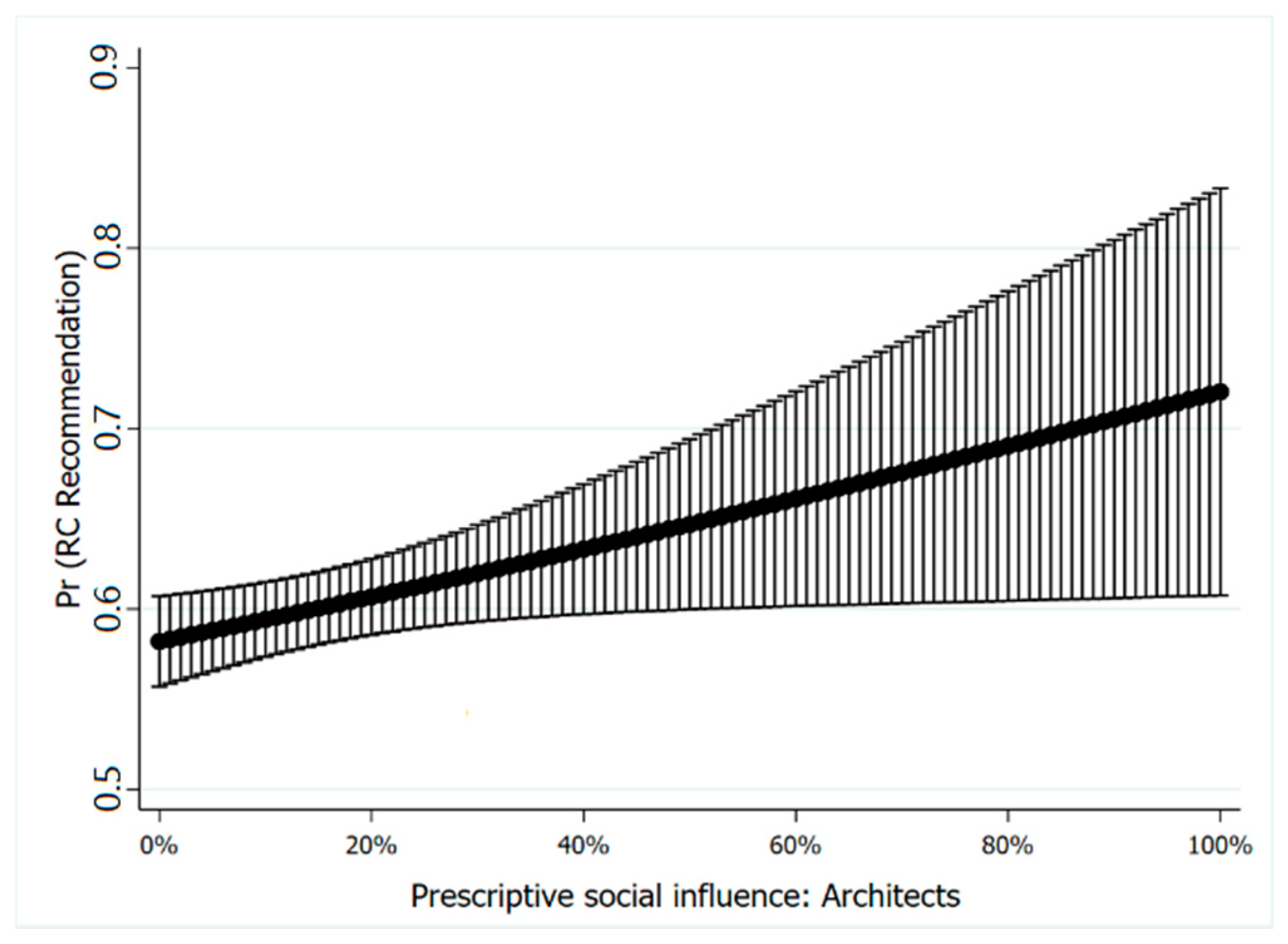 Sustainability 13 04113 g0a5