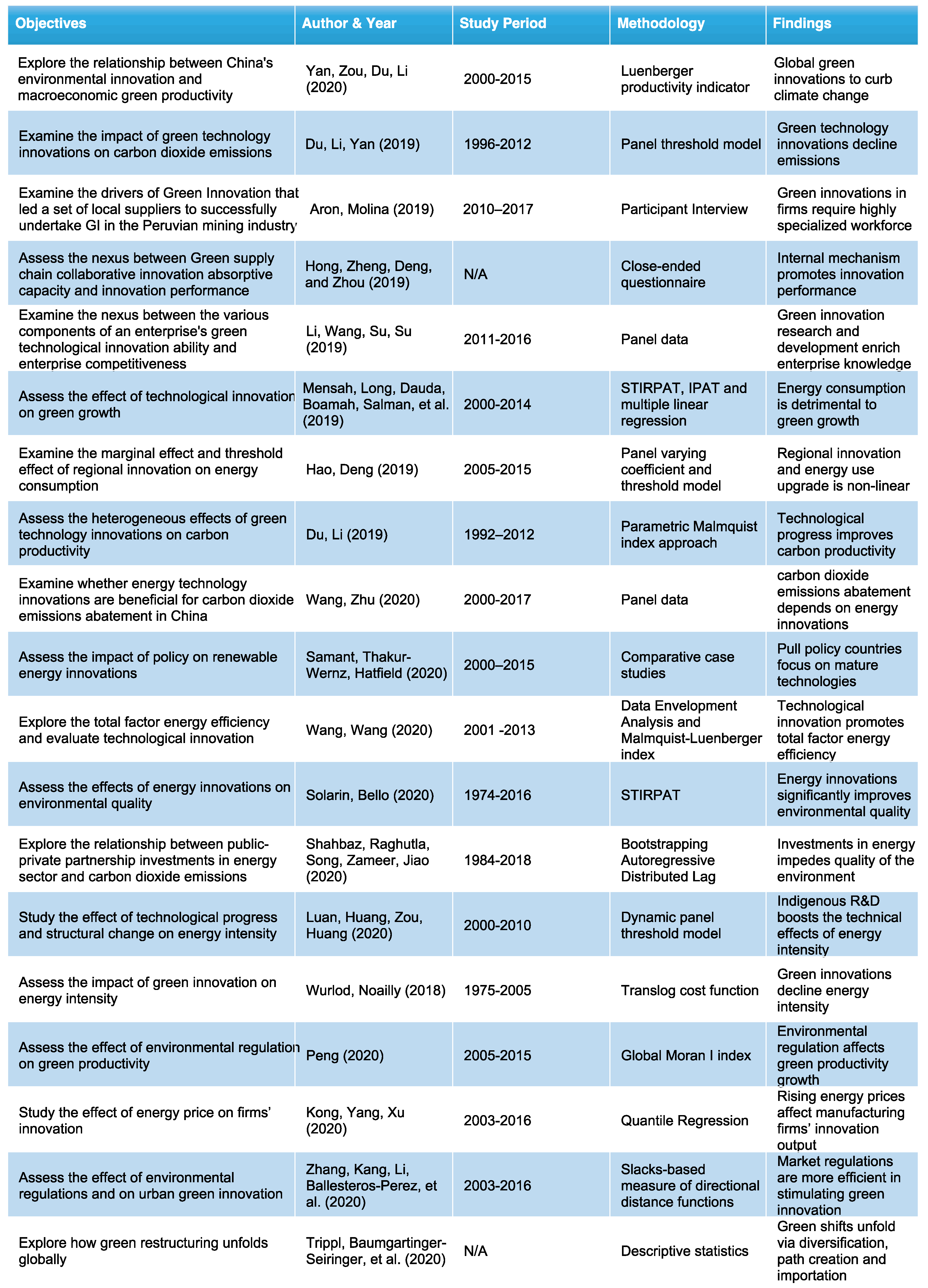 Sustainability 13 04118 ch001