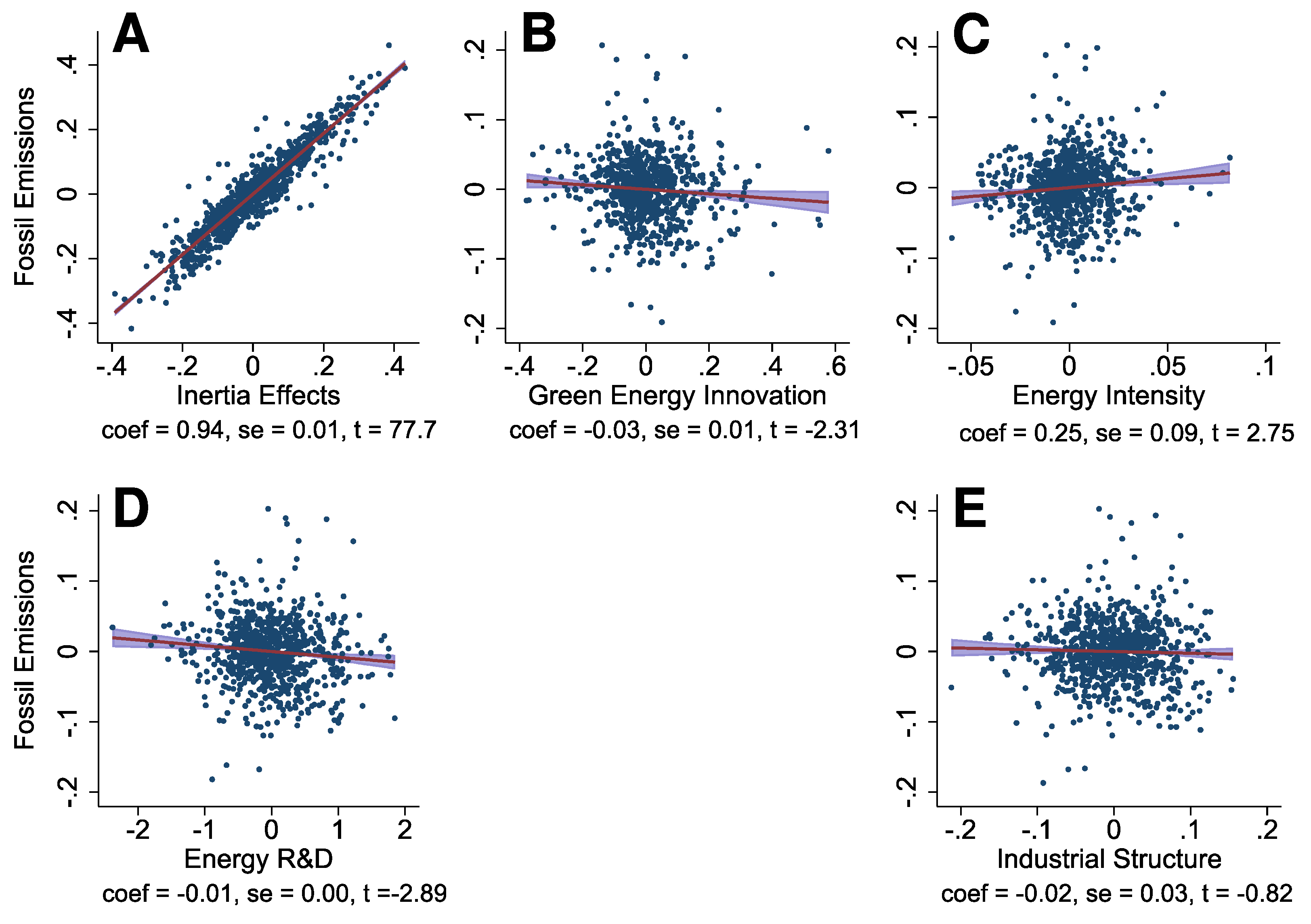 Sustainability 13 04118 g005