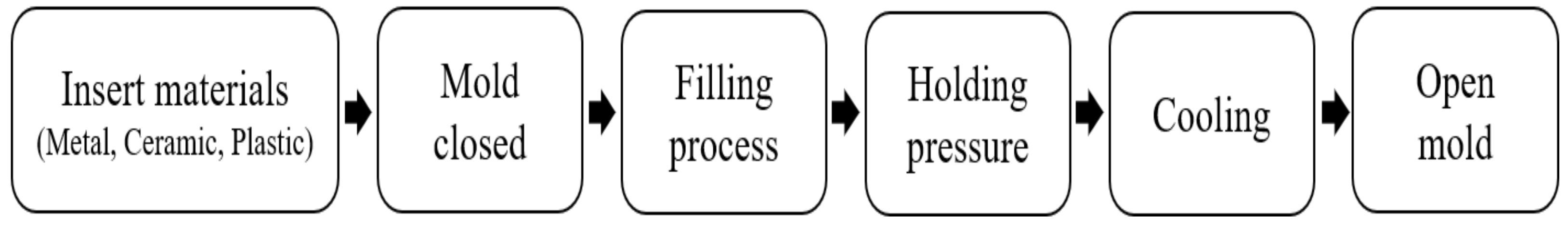 Sustainability 13 04120 g001