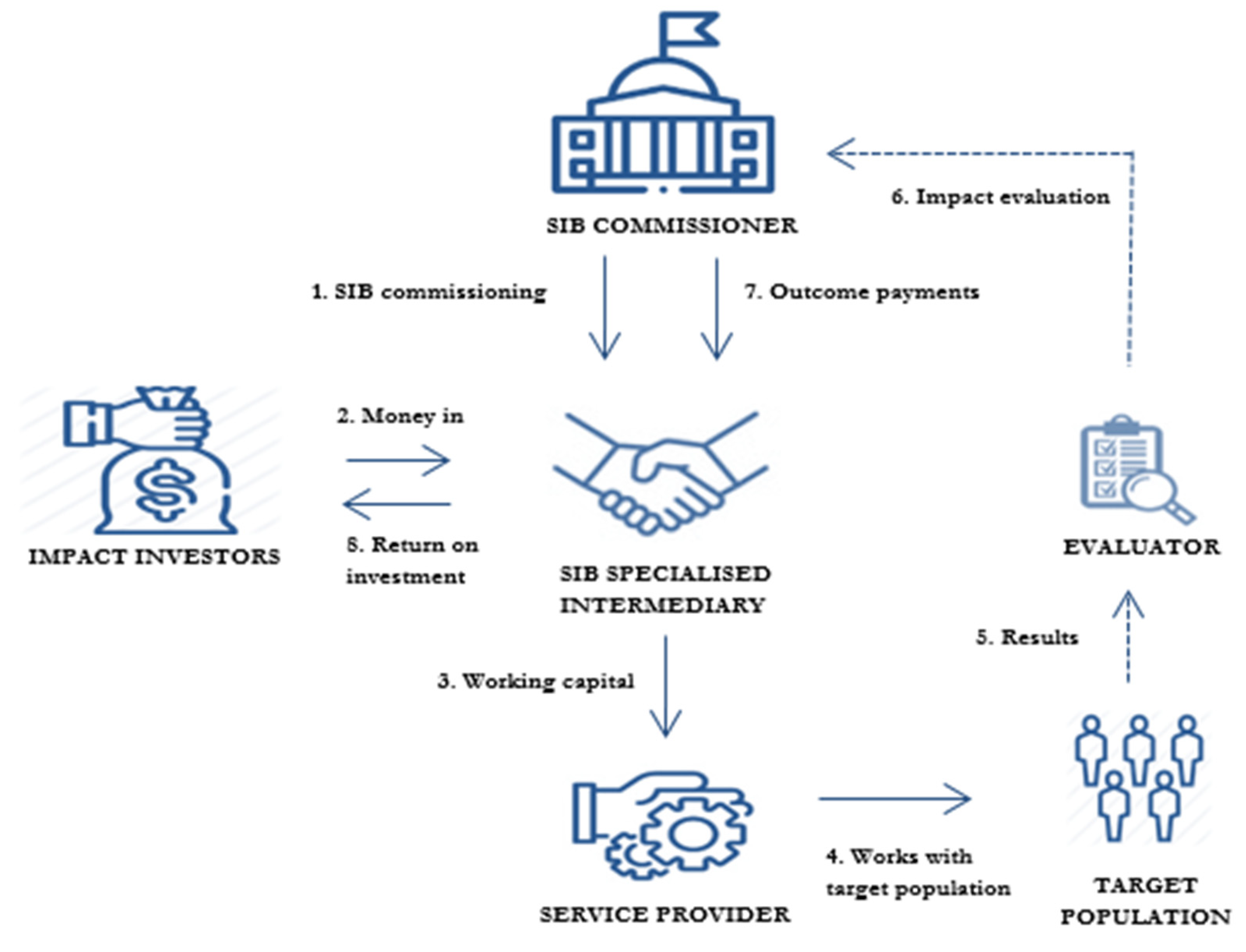 Sustainability 13 04121 g001