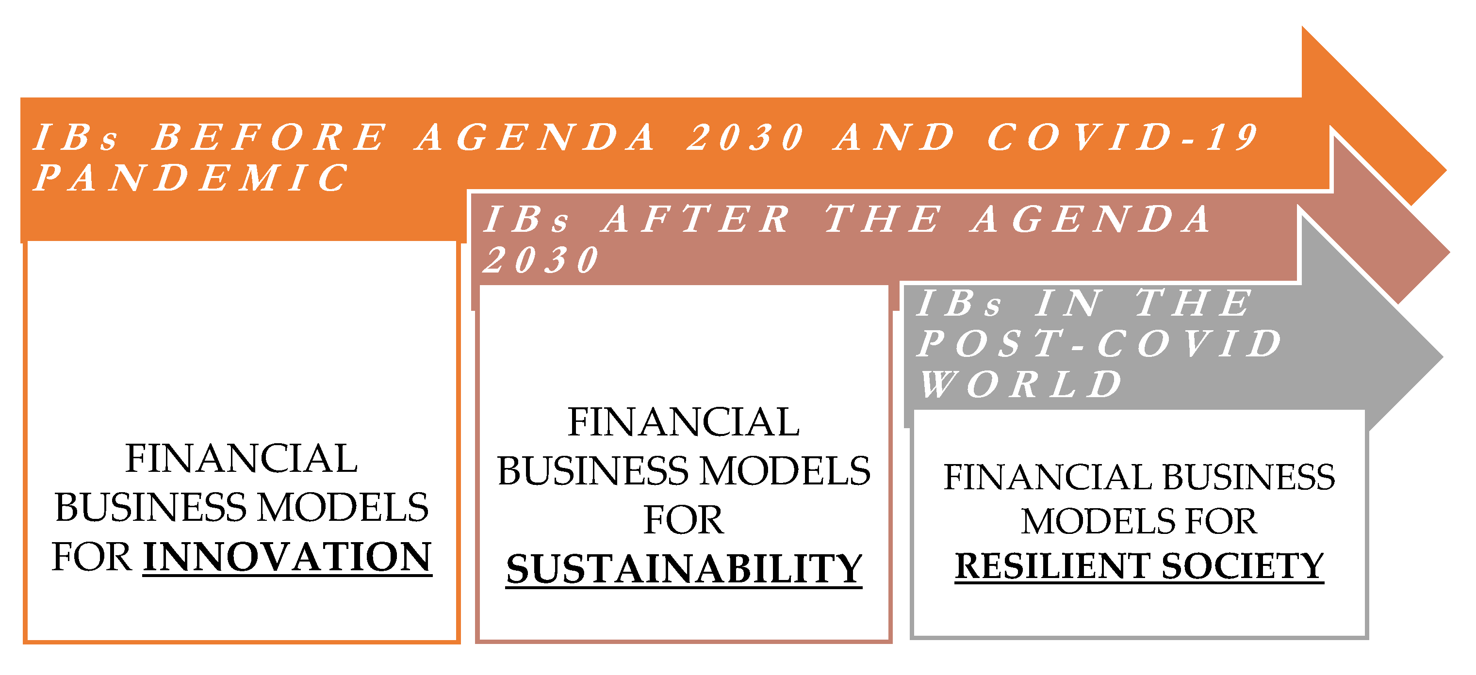 Sustainability 13 04121 g002