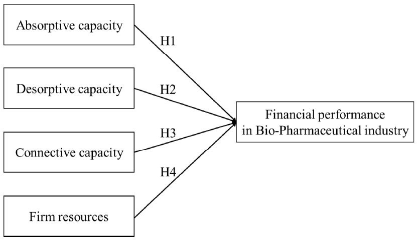 Sustainability 13 04122 g001