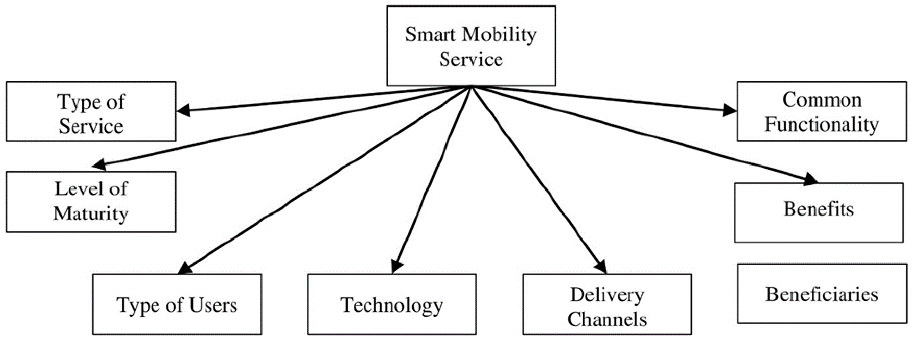 Sustainability 13 04127 g003 Sustainability 13 04127 g003