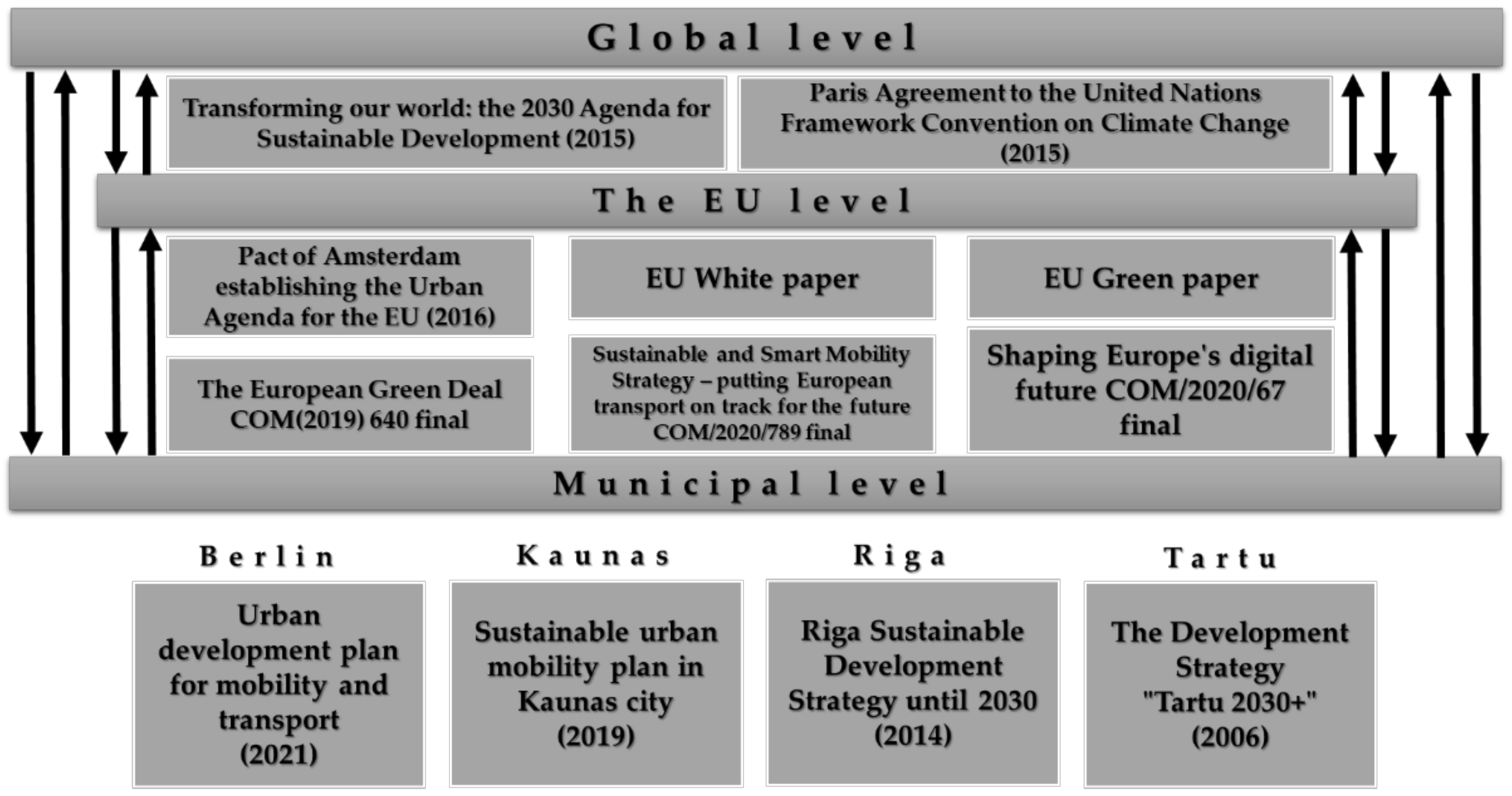 Sustainability 13 04127 g004 Sustainability 13 04127 g004