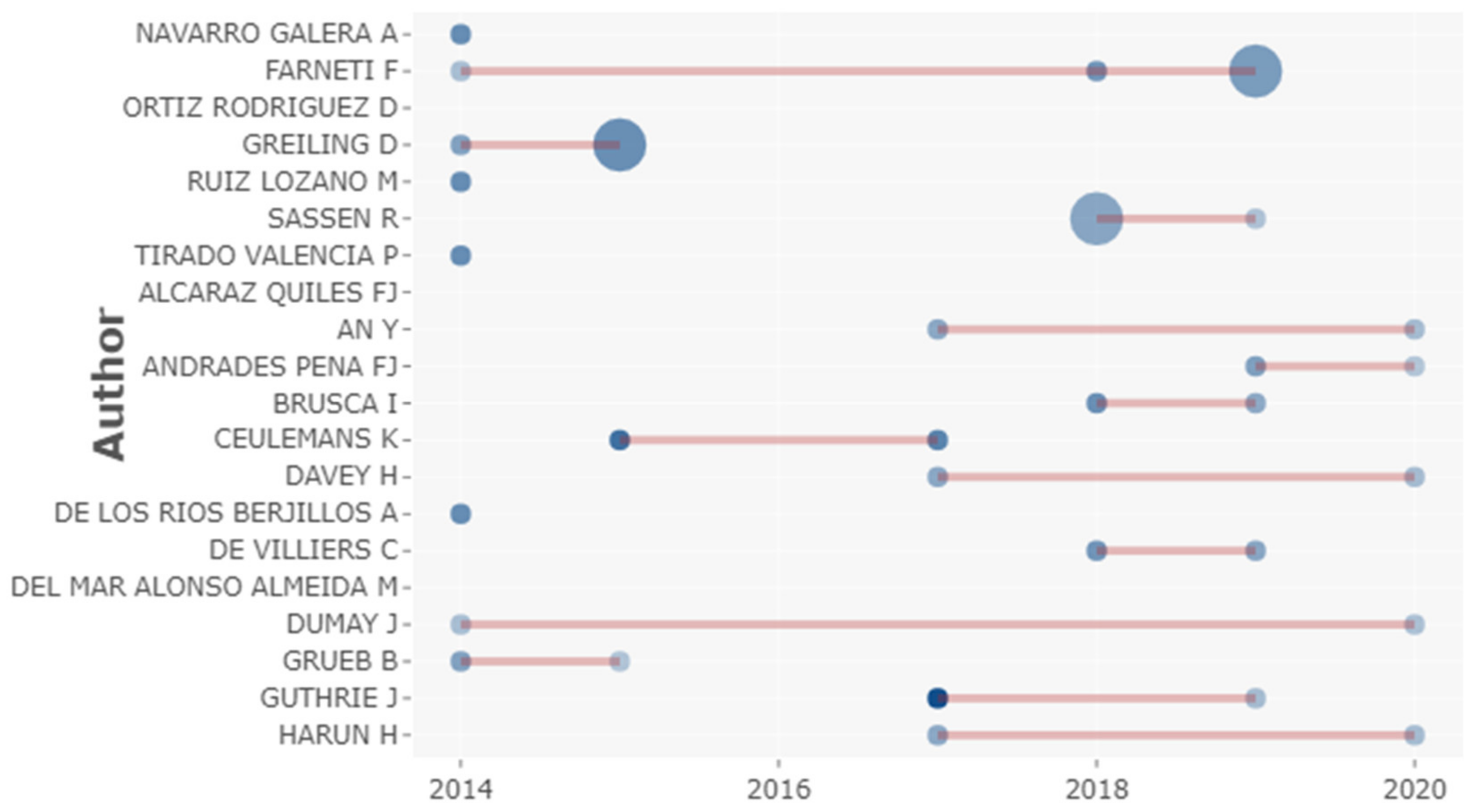 Sustainability 13 04128 g003