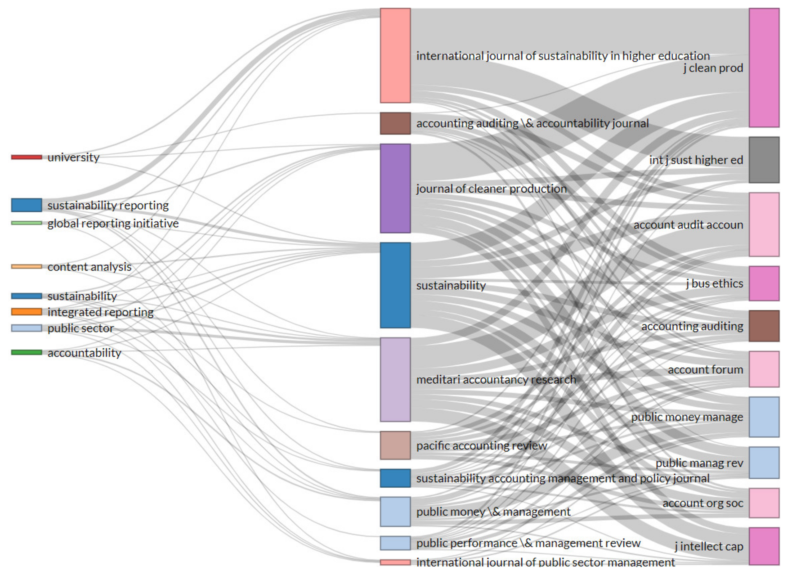Sustainability 13 04128 g005