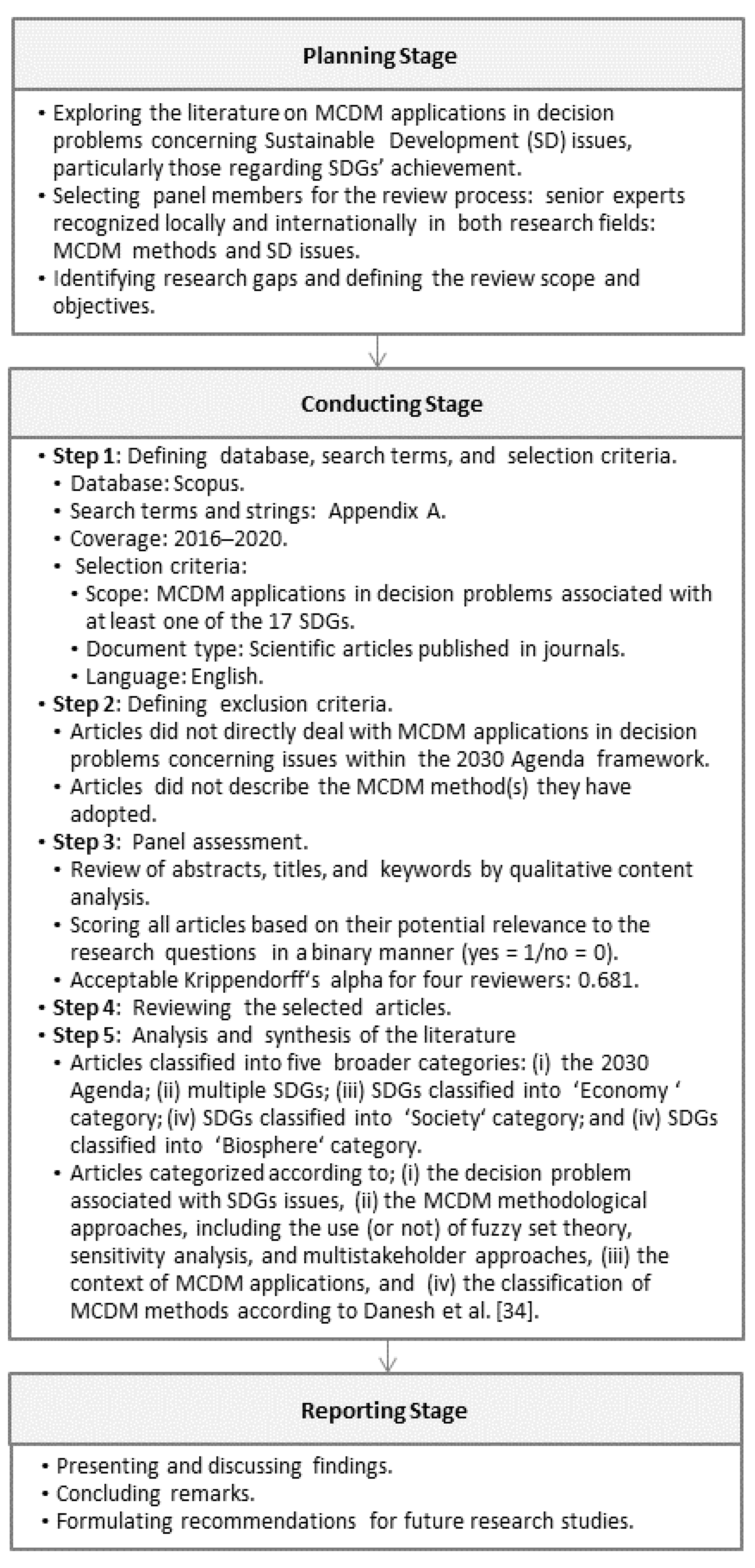 Sustainability 13 04129 g001