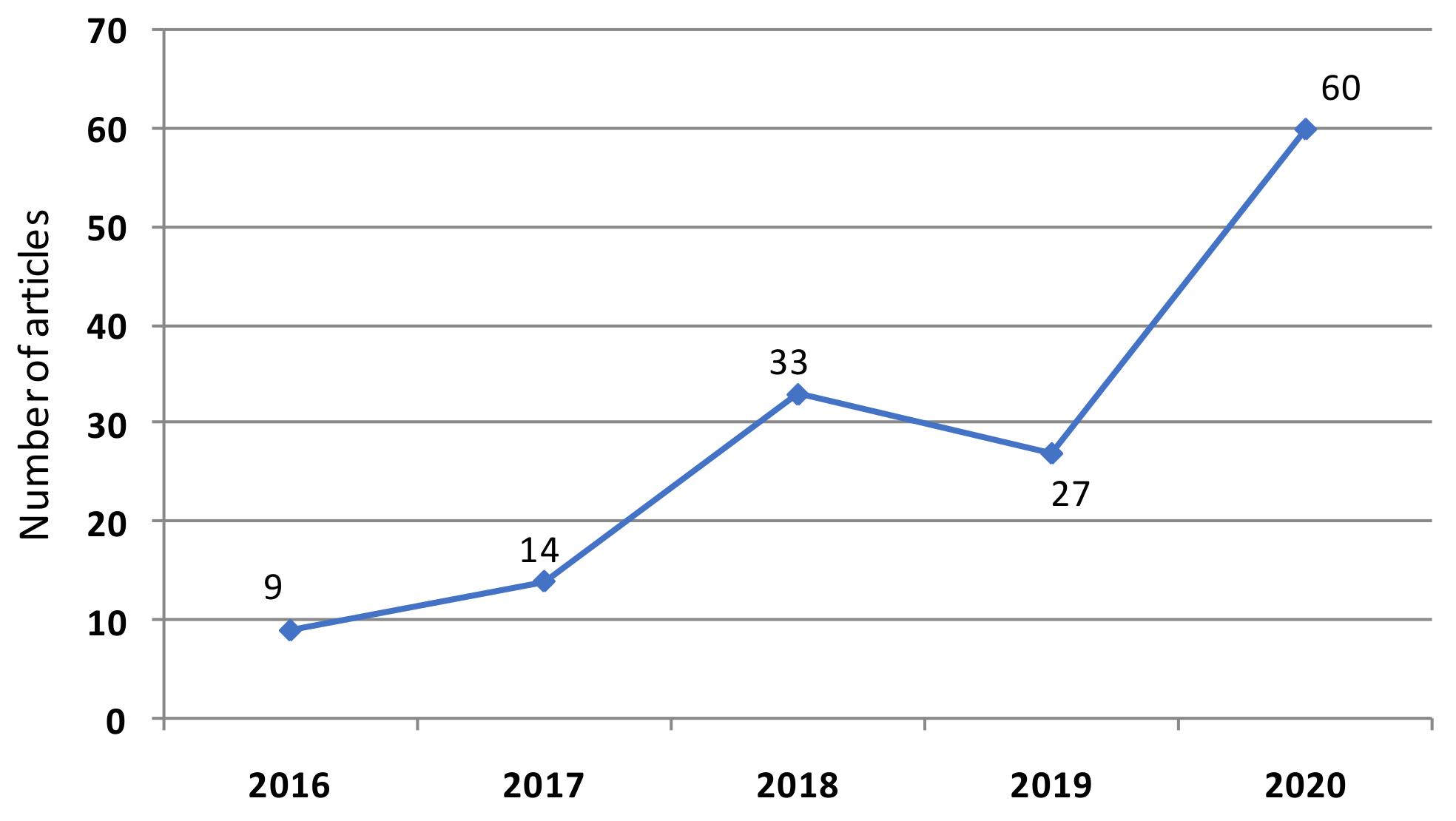 Sustainability 13 04129 g002