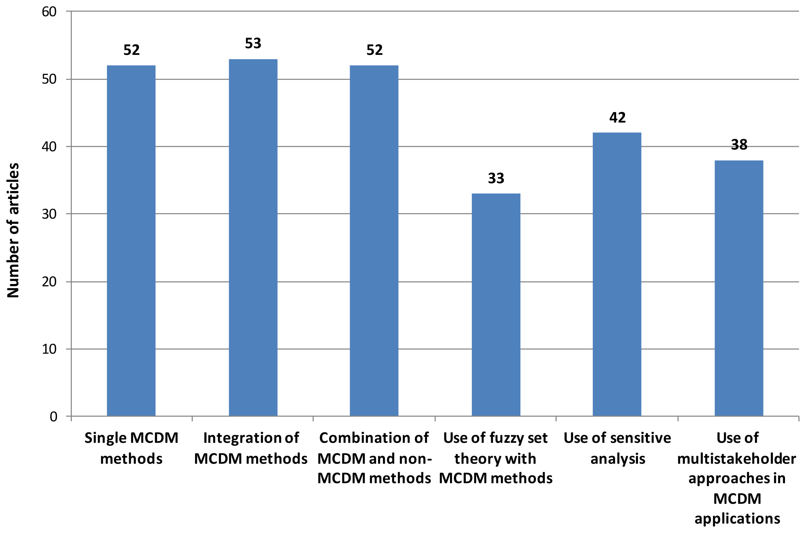 Sustainability 13 04129 g004