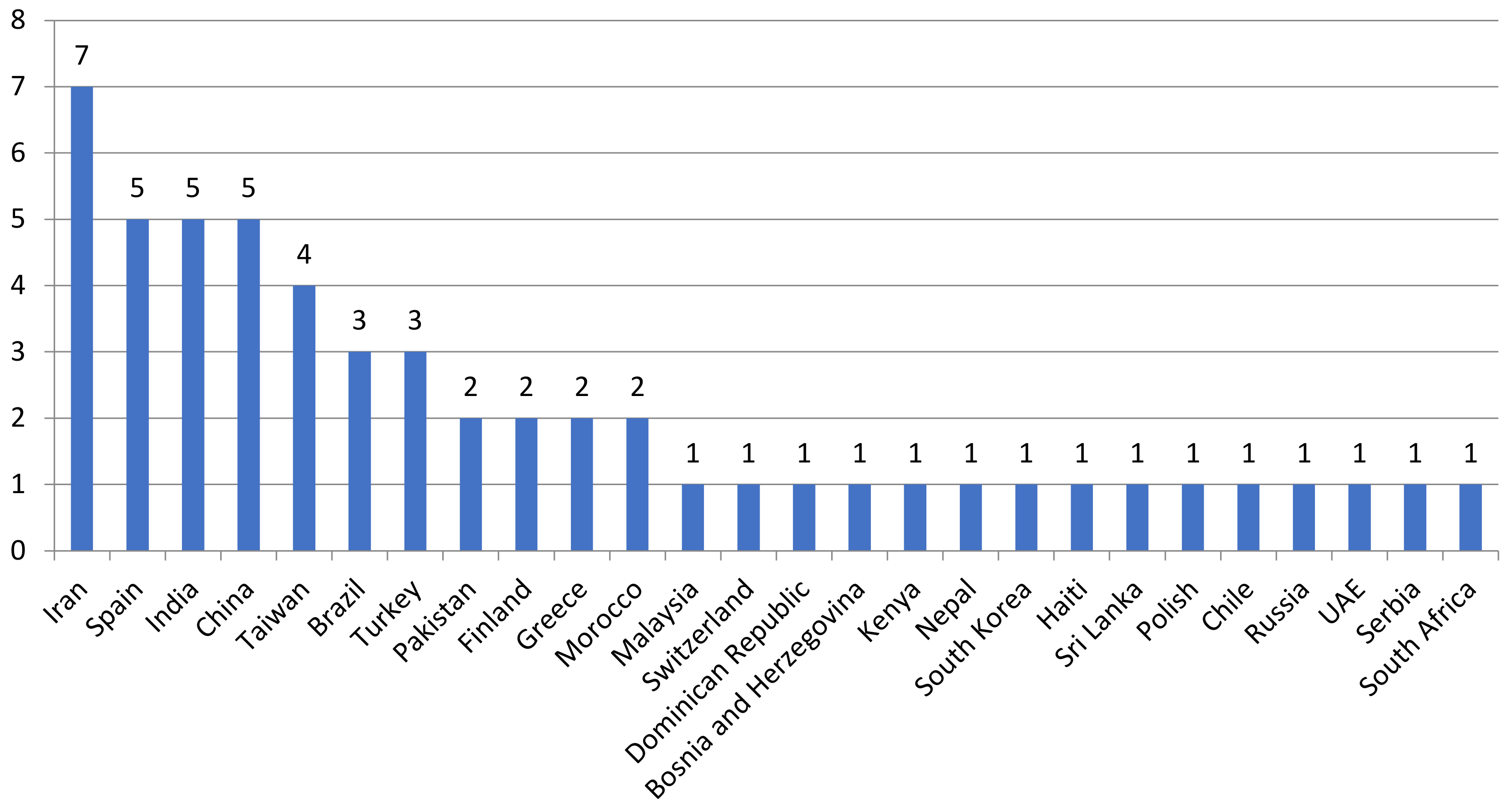 Sustainability 13 04129 g006