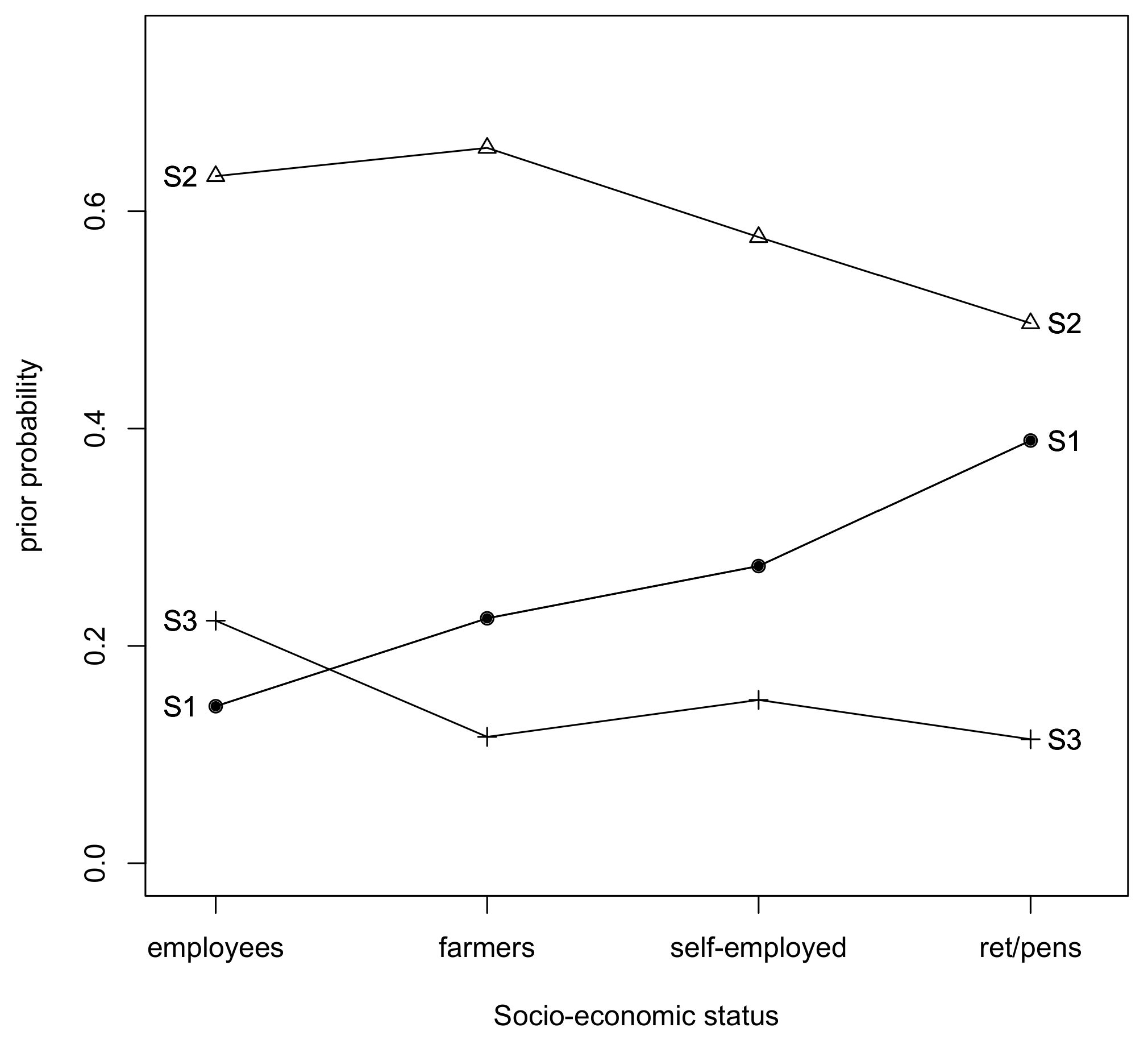 Sustainability 13 04130 g003