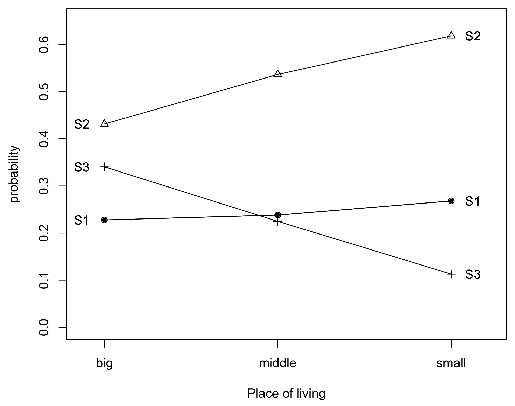 Sustainability 13 04130 g004