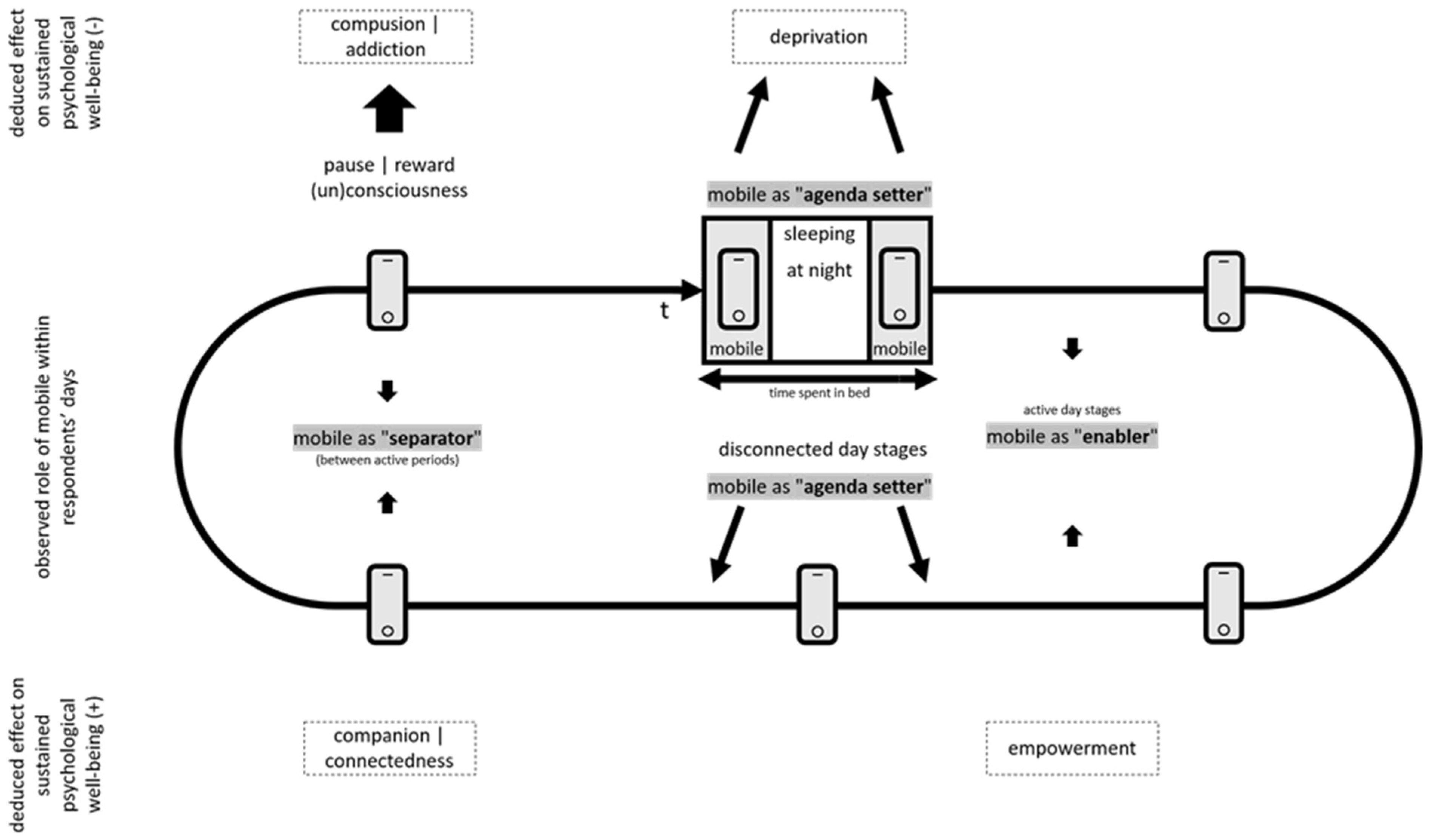 Sustainability 13 04133 g002