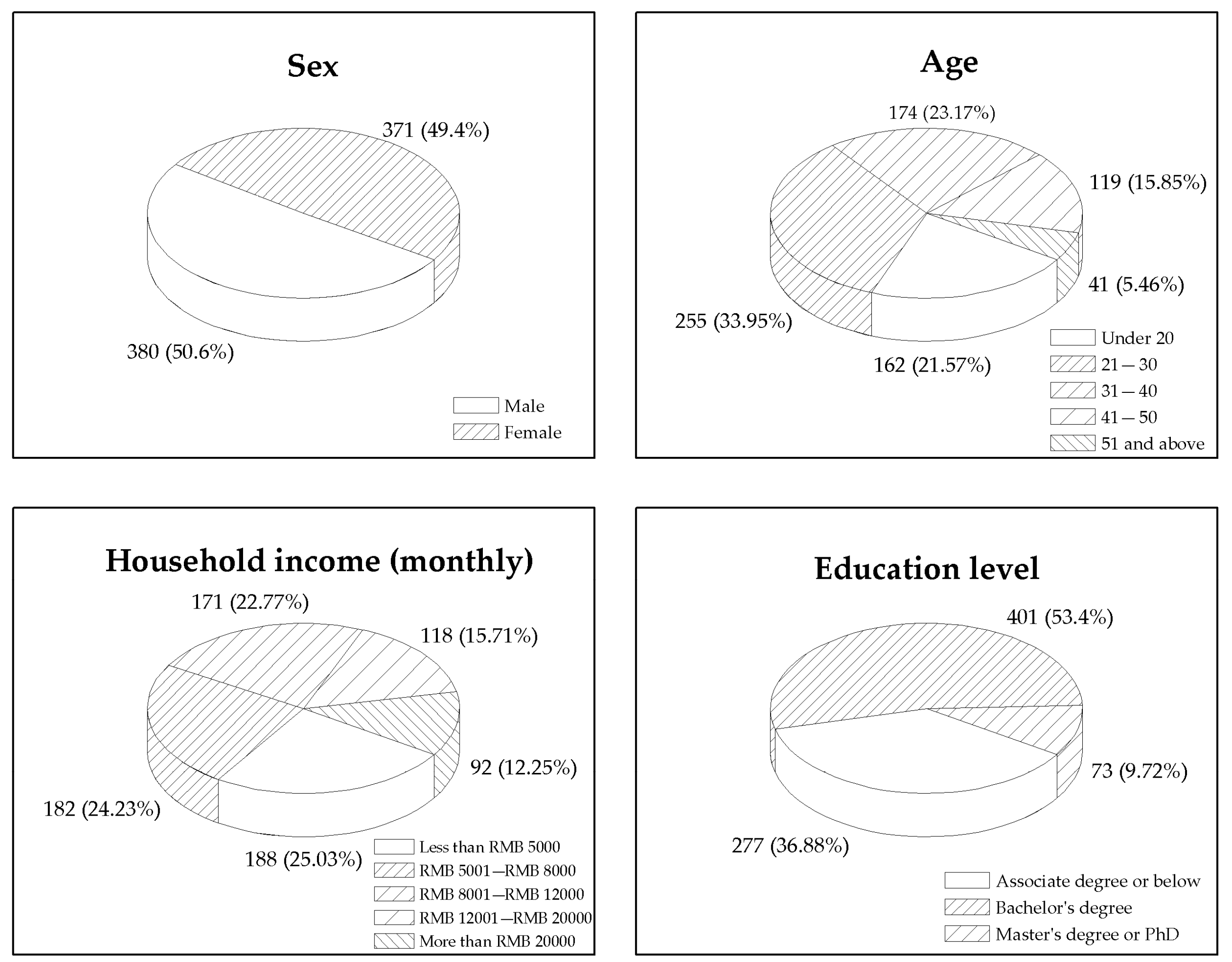Sustainability 13 04137 g002