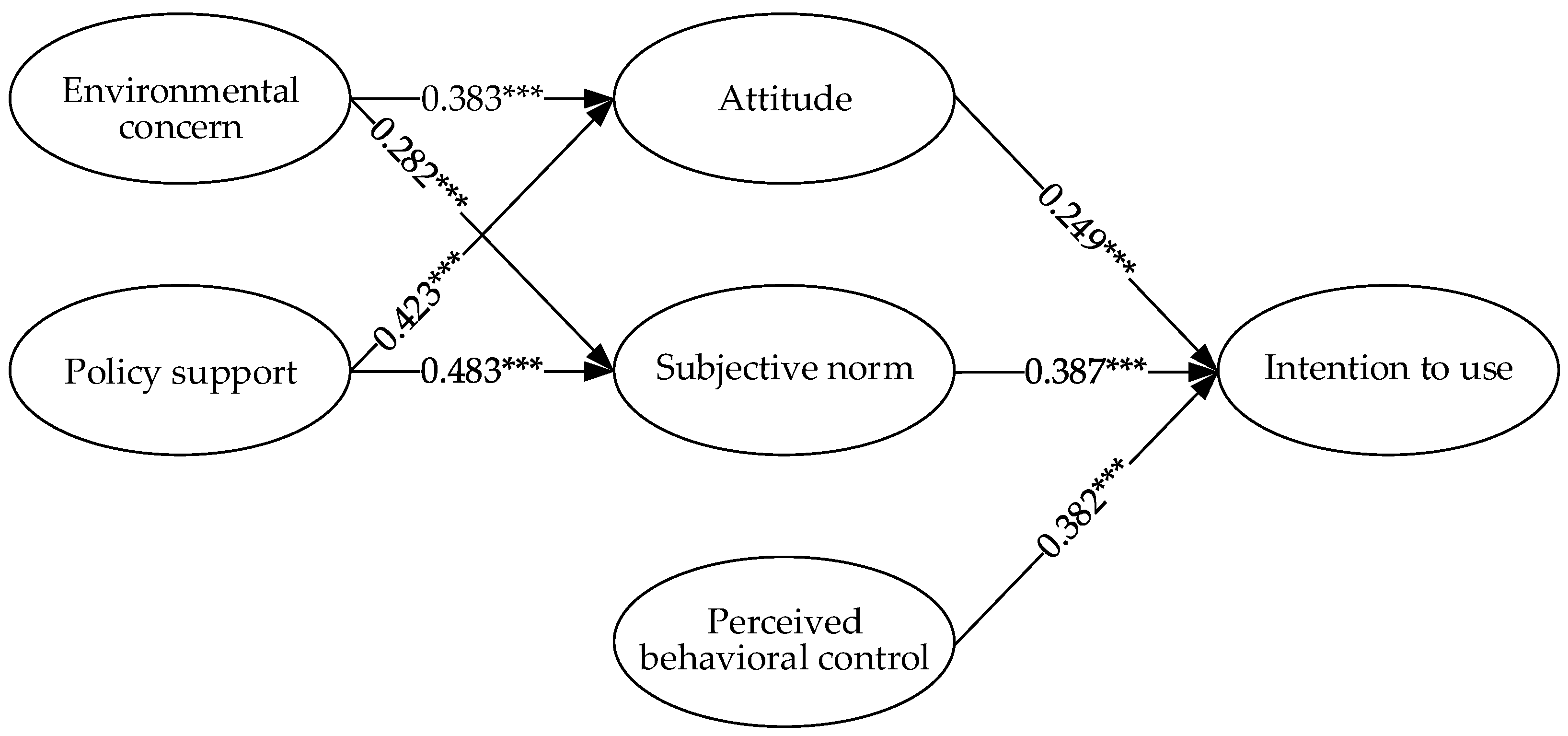Sustainability 13 04137 g003