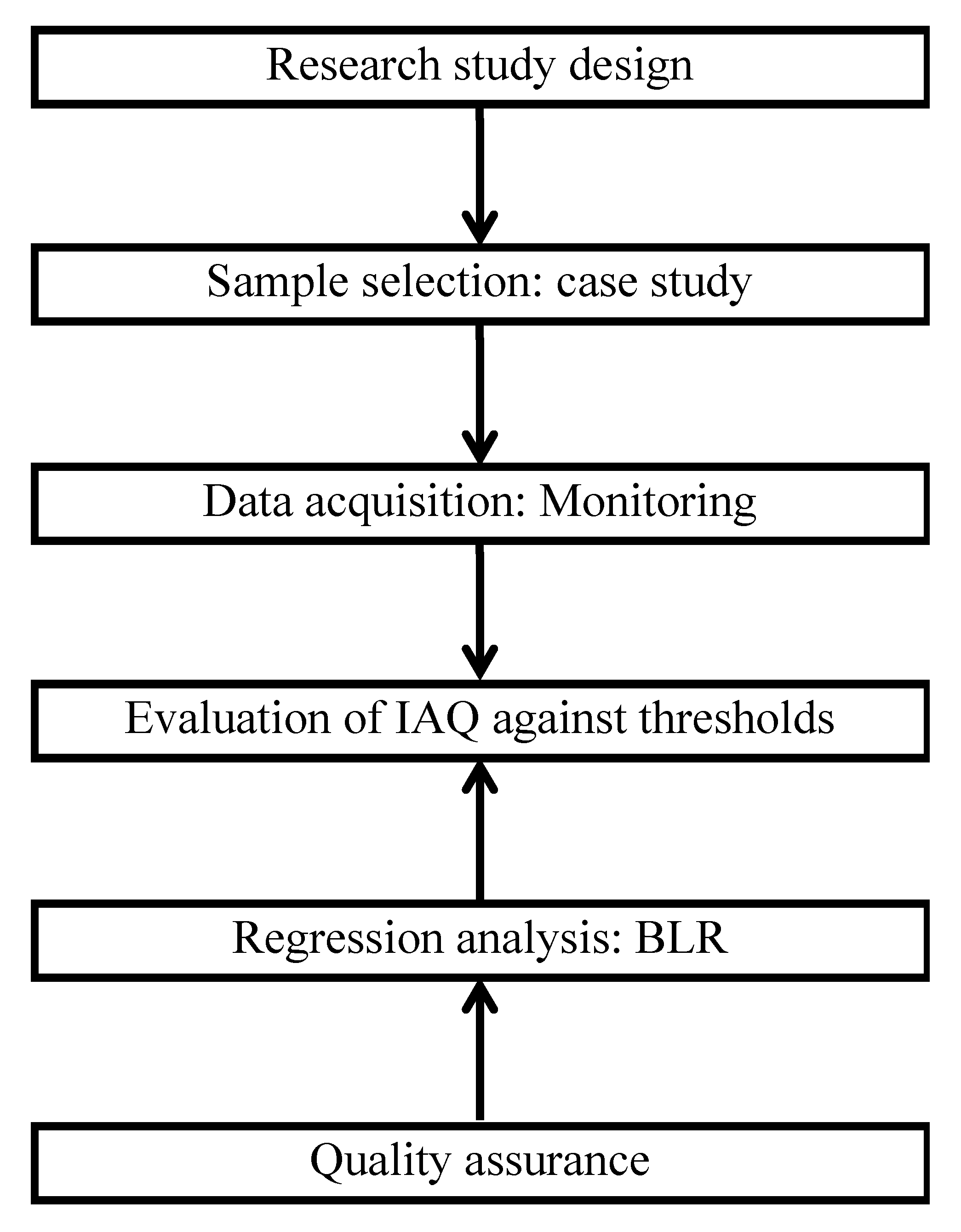 Sustainability 13 04139 g001