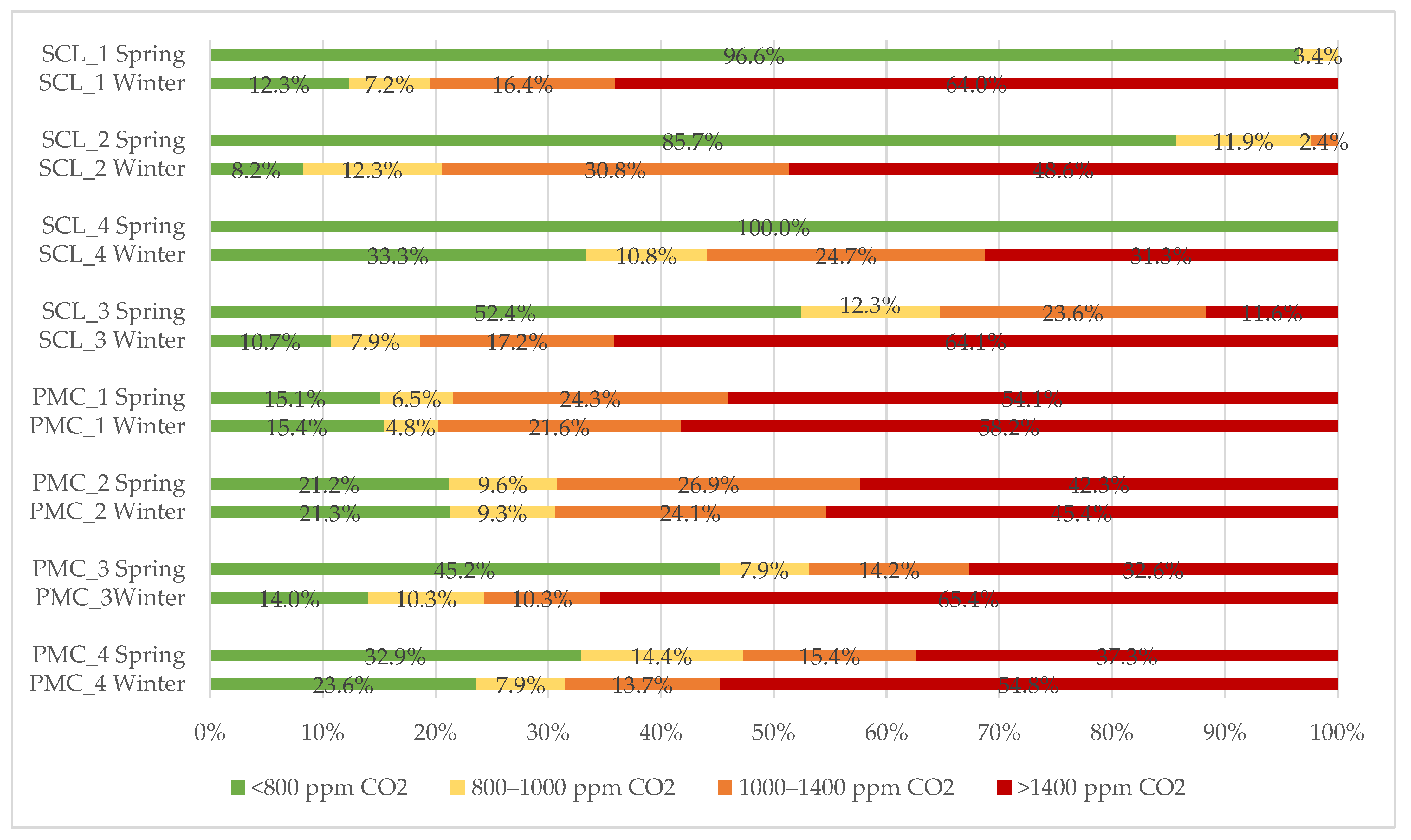 Sustainability 13 04139 g004
