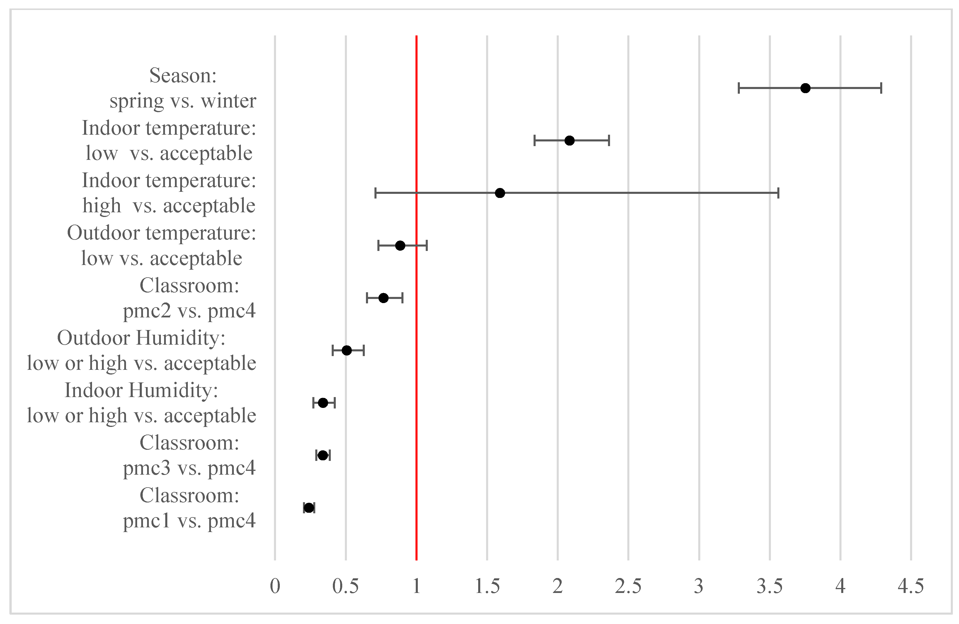 Sustainability 13 04139 g006