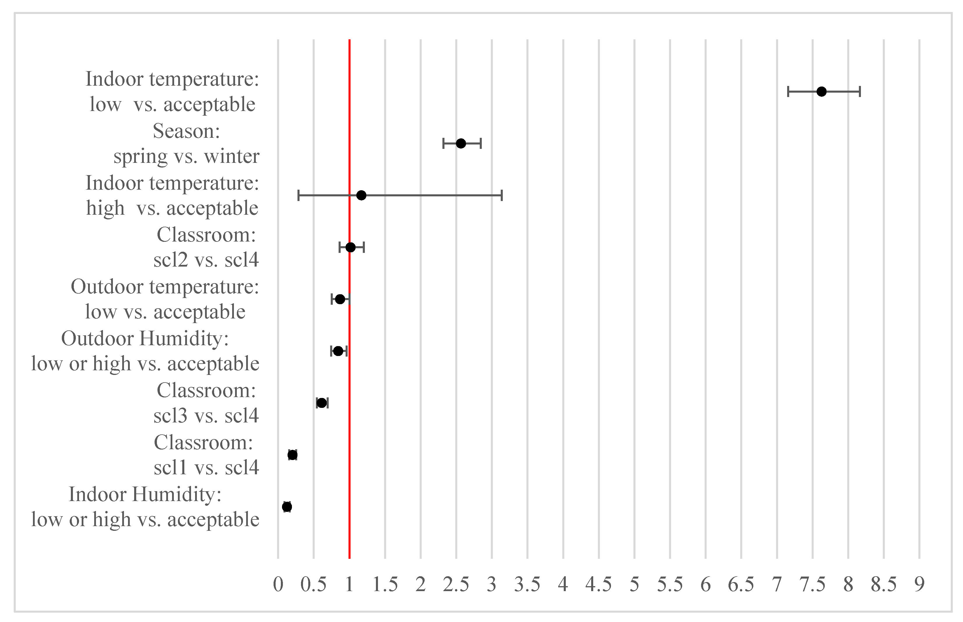 Sustainability 13 04139 g007