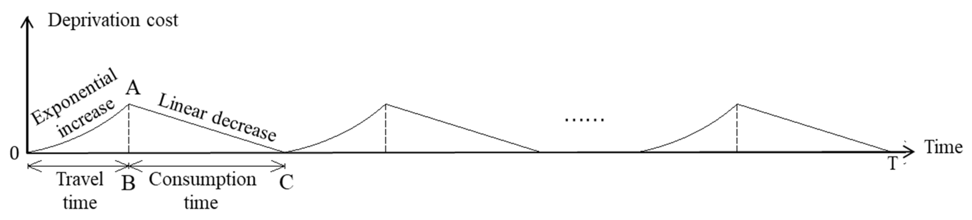 Sustainability 13 04141 g003