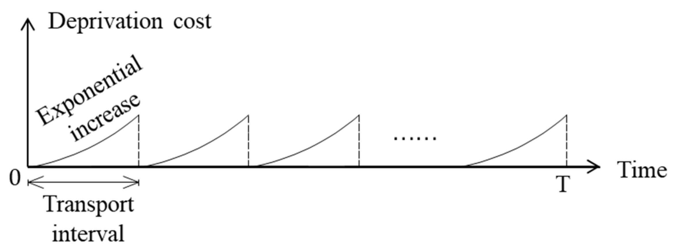 Sustainability 13 04141 g004