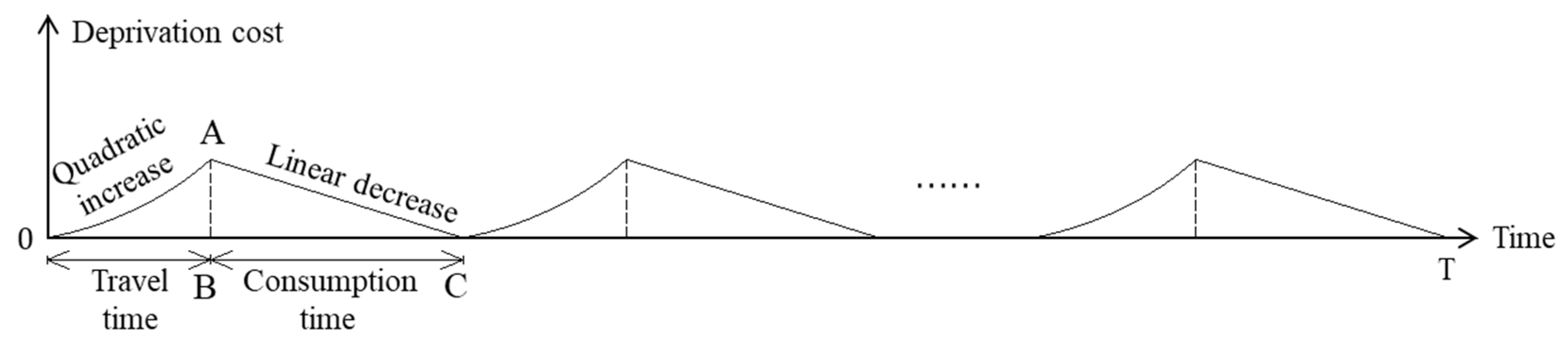 Sustainability 13 04141 g005