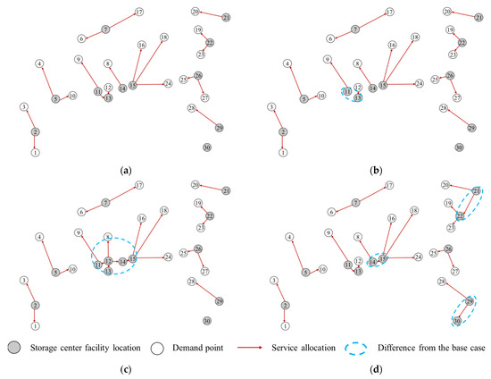 Sustainability 13 04141 g0a1