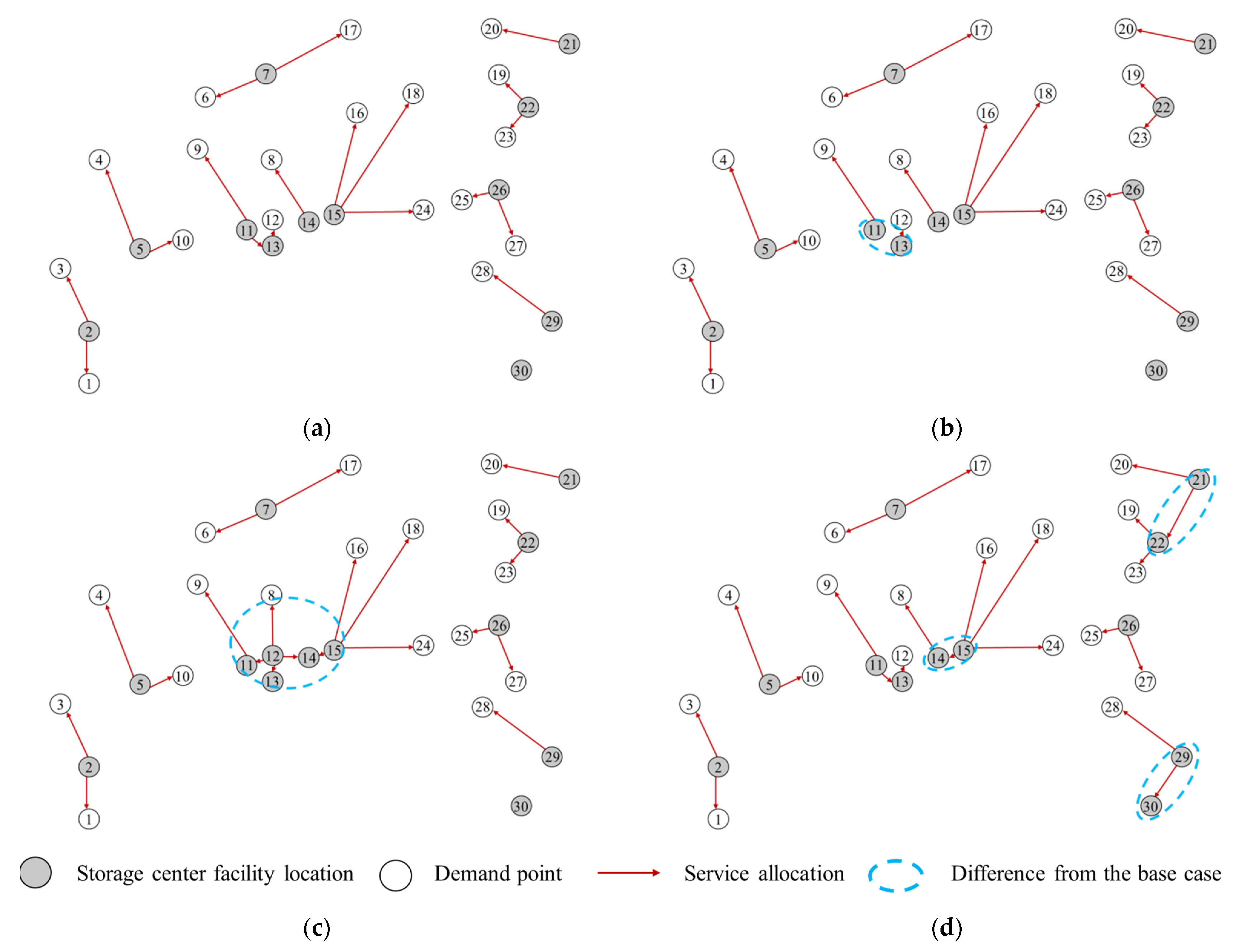 Sustainability 13 04141 g0a1