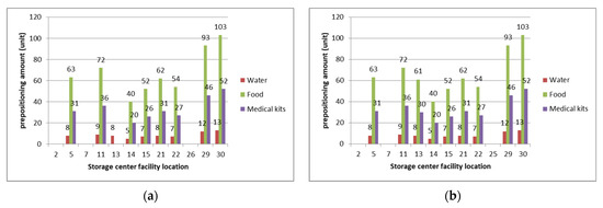 Sustainability 13 04141 g0a10