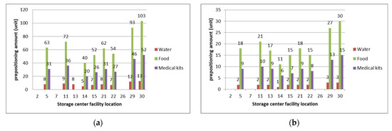 Sustainability 13 04141 g0a2a