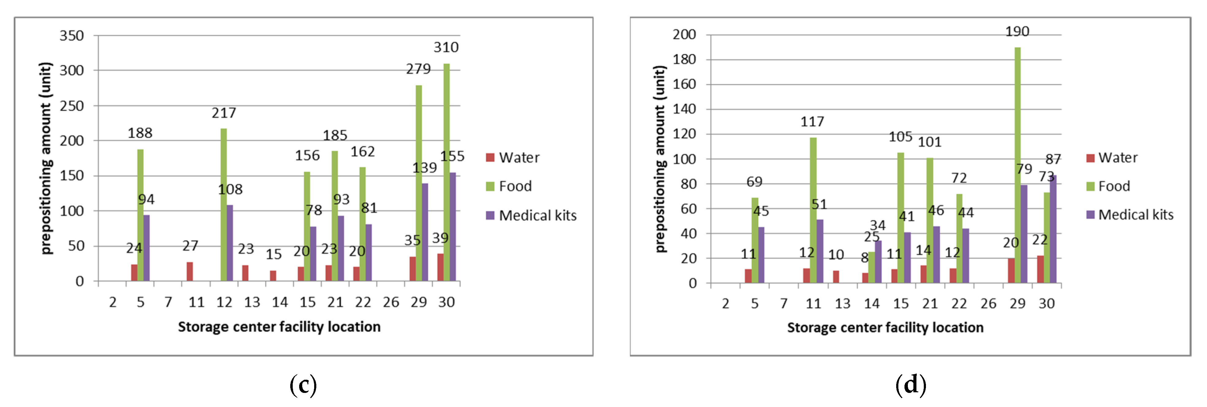Sustainability 13 04141 g0a2b