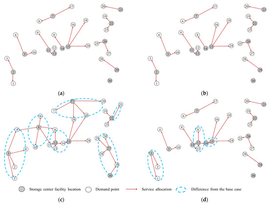 Sustainability 13 04141 g0a3