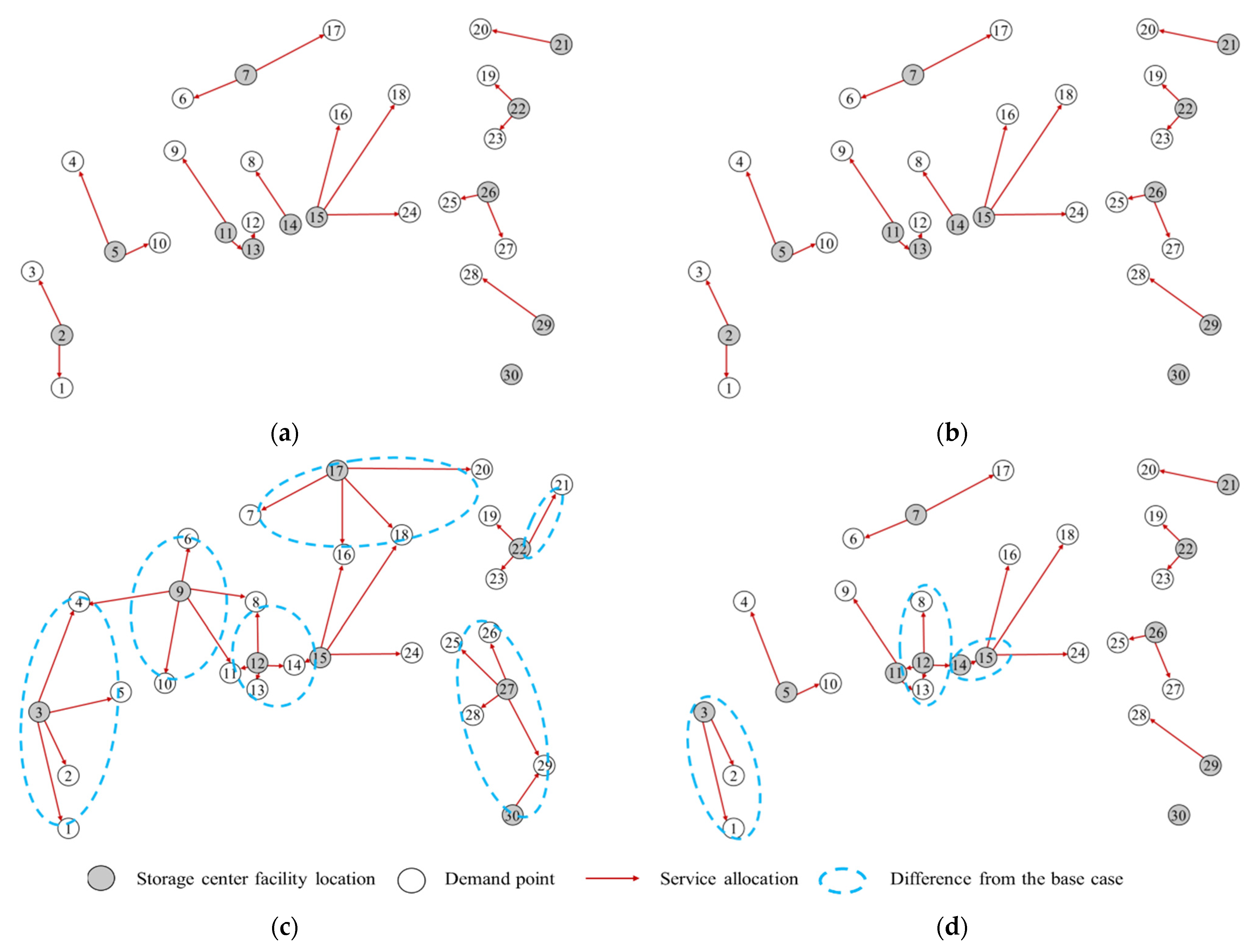 Sustainability 13 04141 g0a3