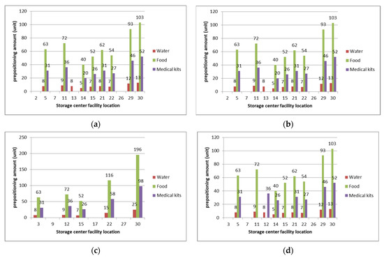 Sustainability 13 04141 g0a4