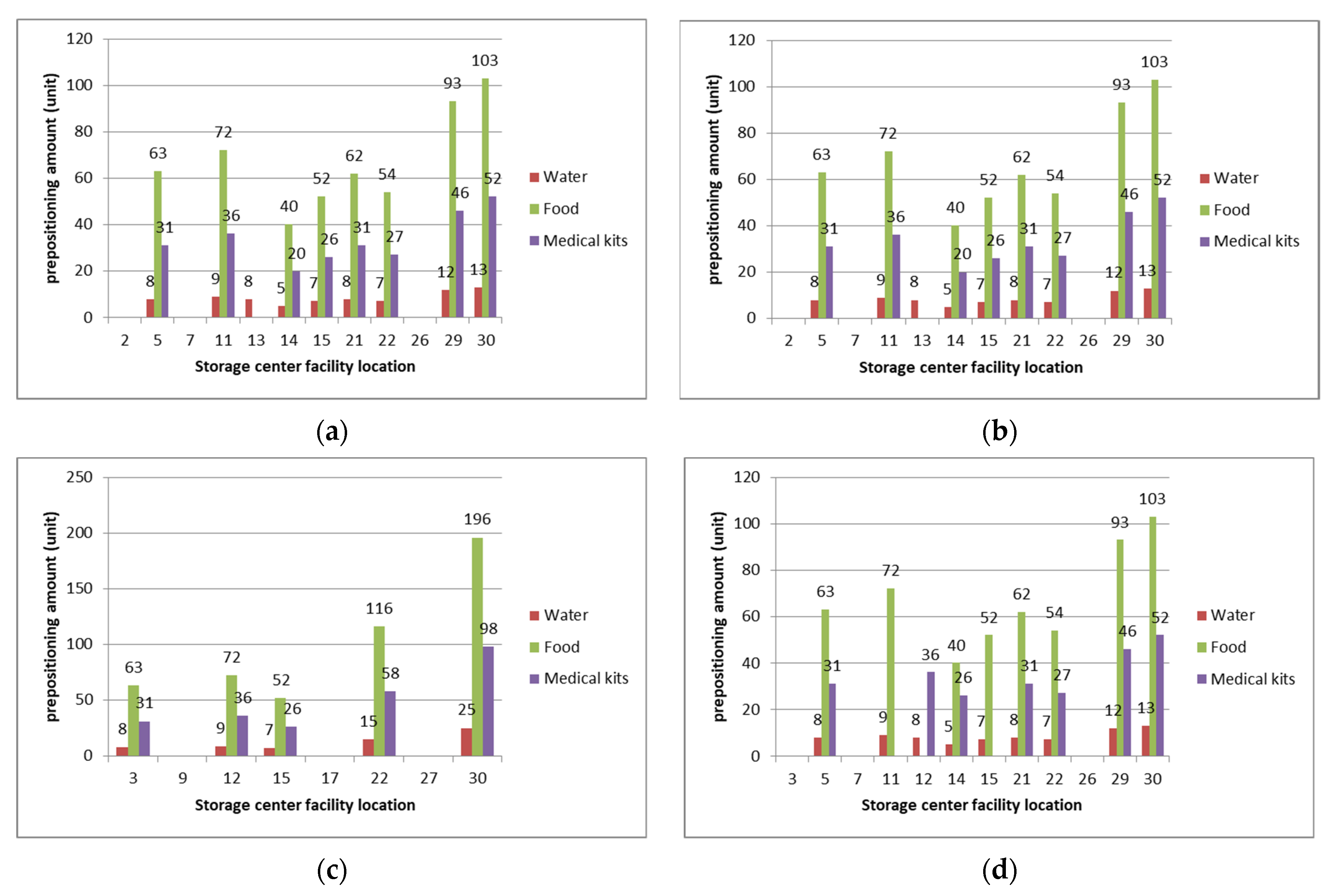 Sustainability 13 04141 g0a4