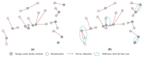 Sustainability 13 04141 g0a5