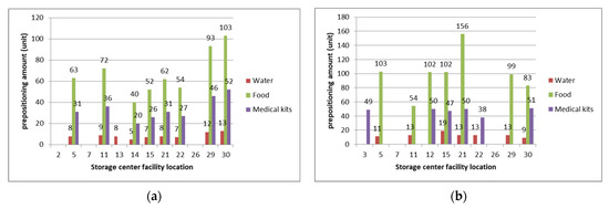 Sustainability 13 04141 g0a6