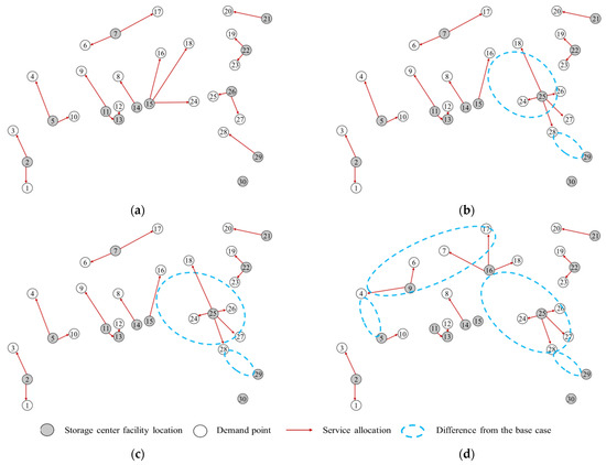 Sustainability 13 04141 g0a7