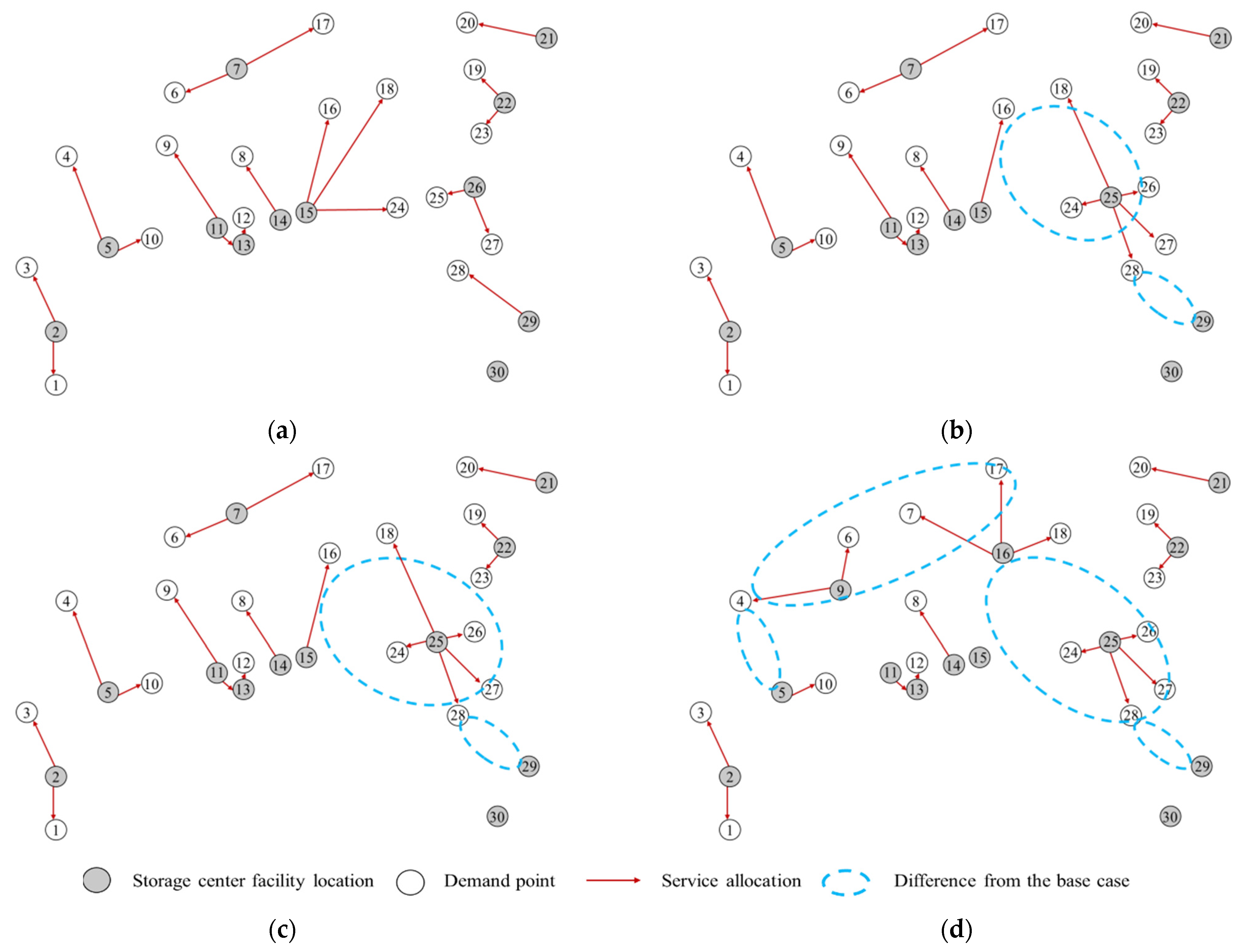Sustainability 13 04141 g0a7