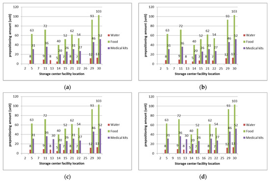 Sustainability 13 04141 g0a8