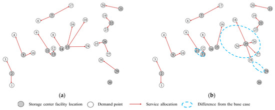 Sustainability 13 04141 g0a9