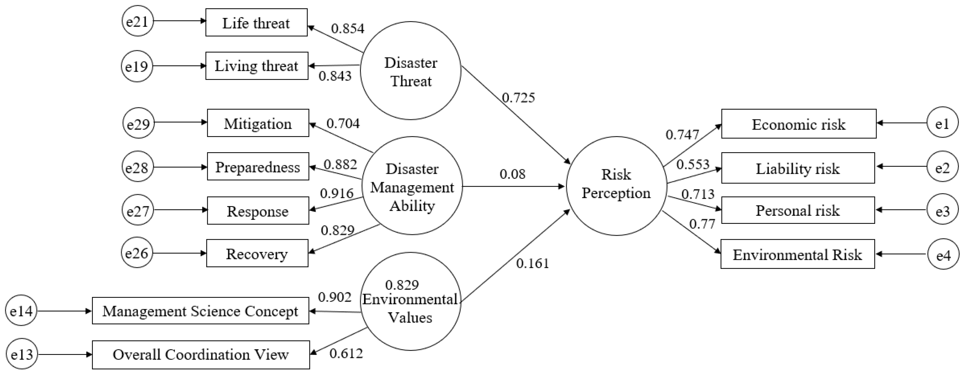 Sustainability 13 04145 g003