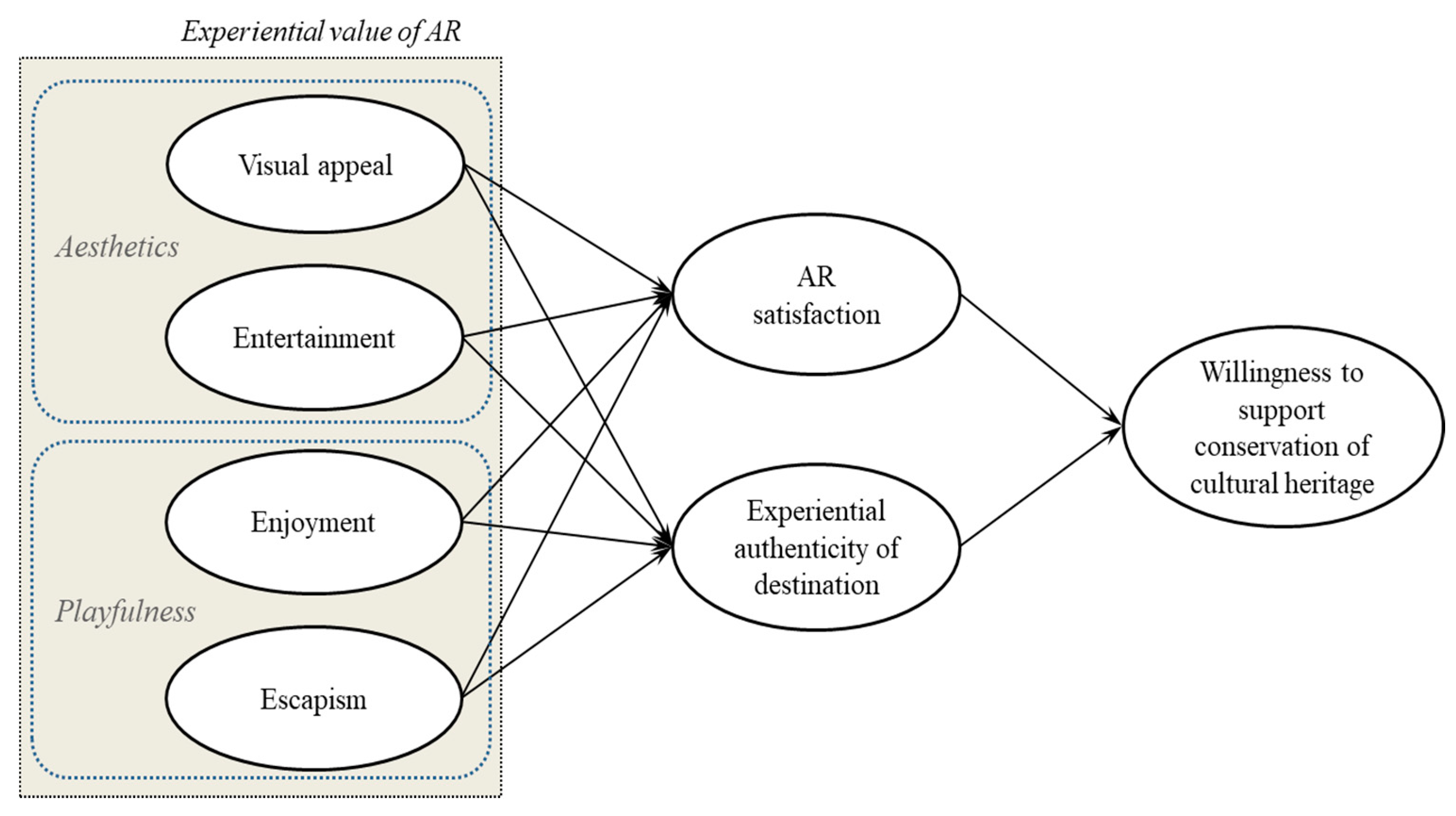 Sustainability 13 04147 g001