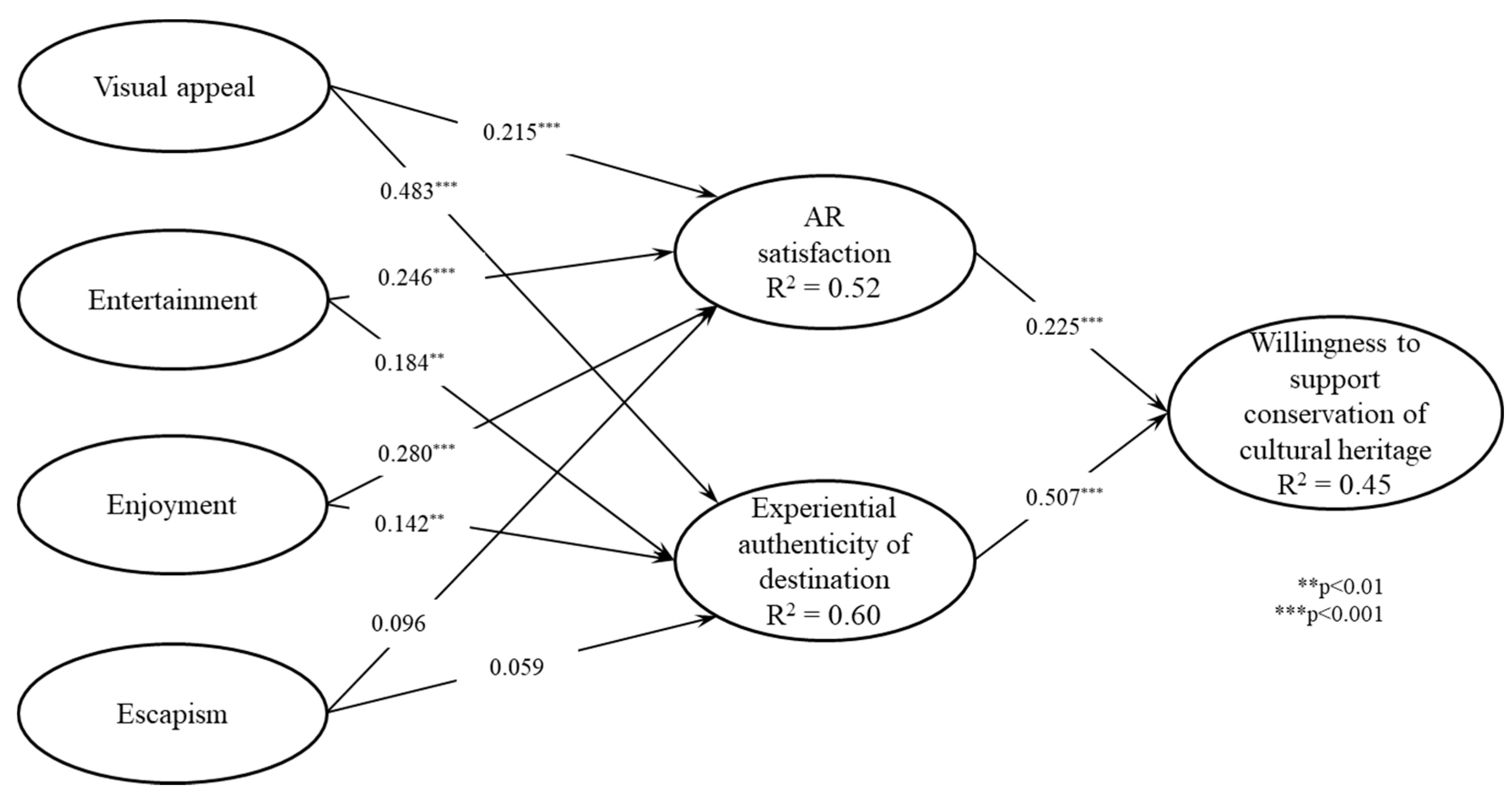Sustainability 13 04147 g002