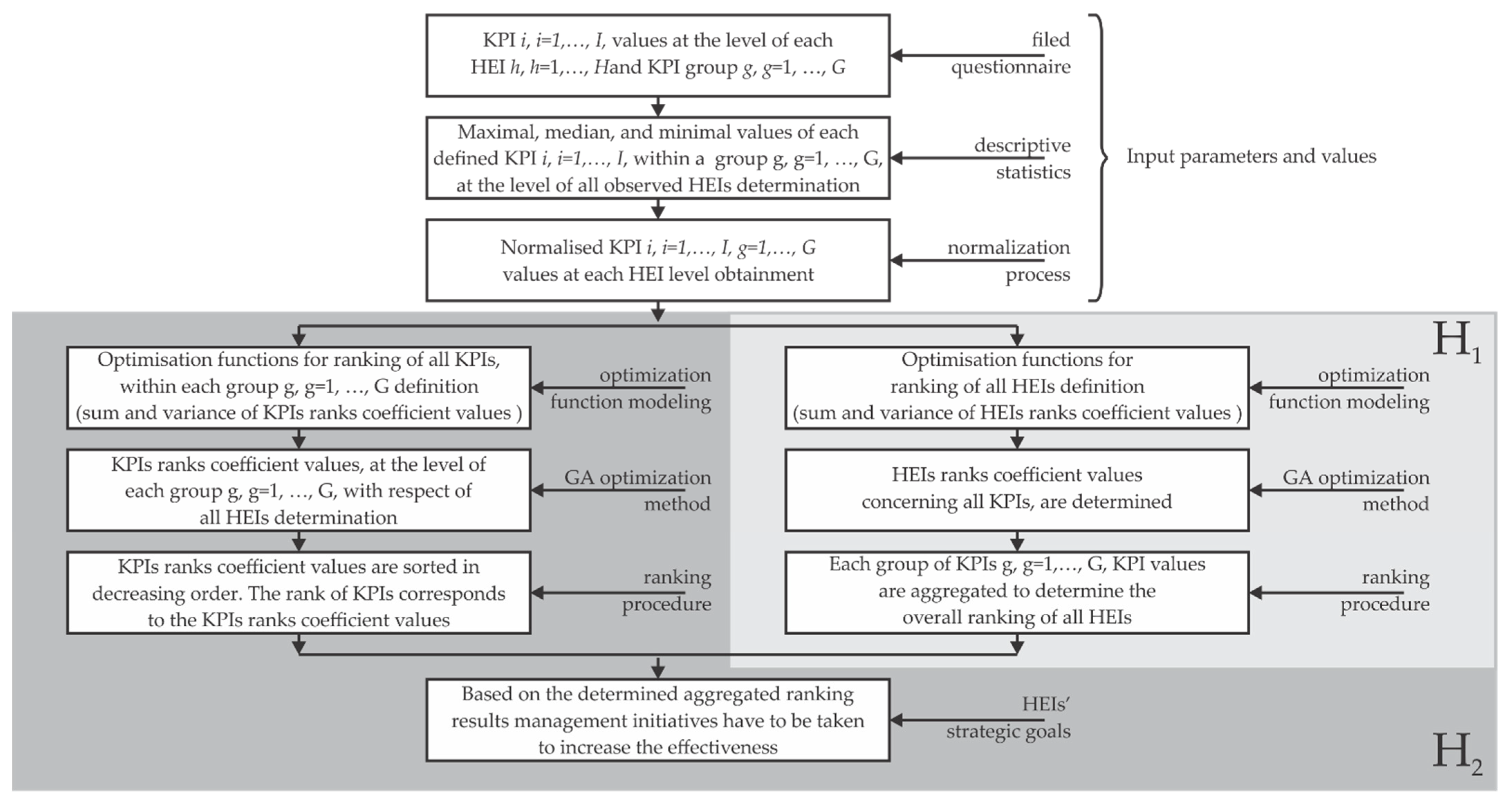 Sustainability 13 04149 g001